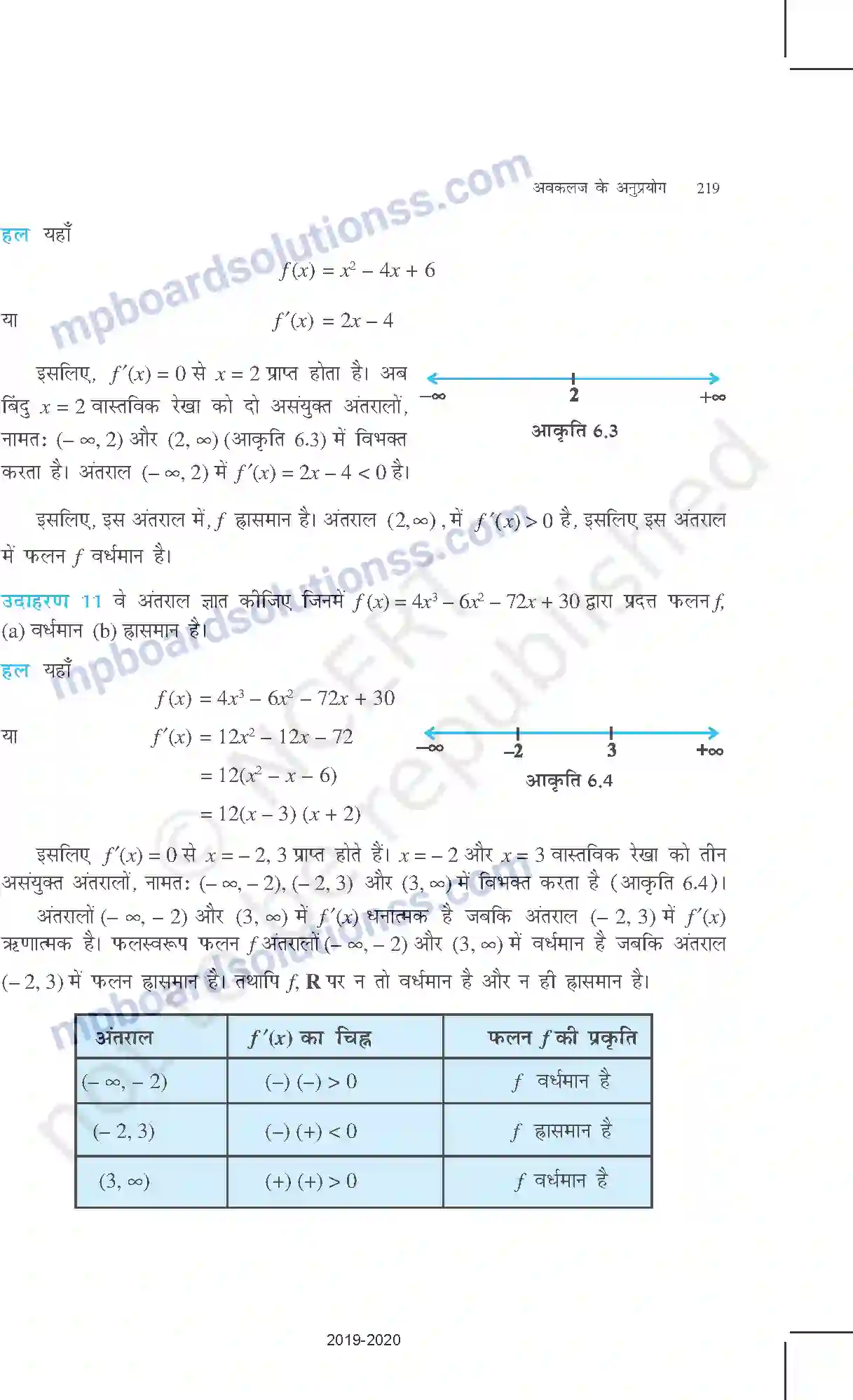 MP Board Book for Class 12 Mathematics अवकलज के अनुप्रयोग Image 10