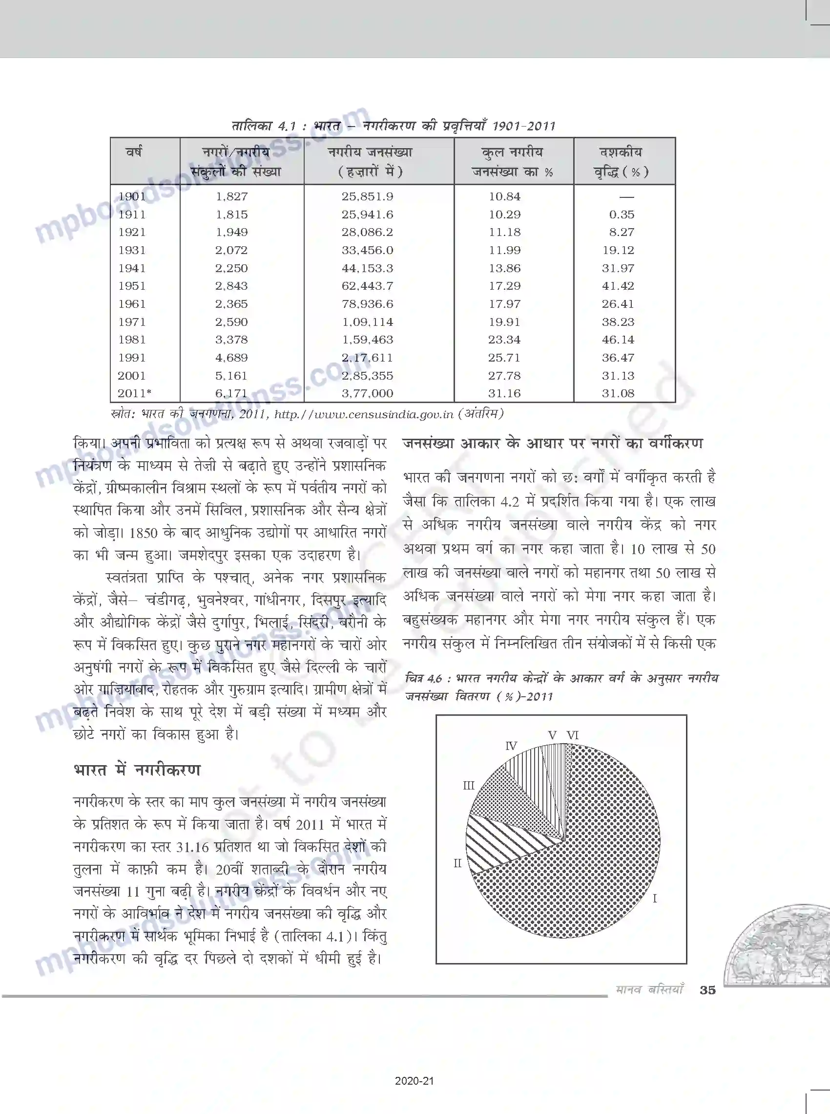 MP Board Book for Class 12 Geography मानव बस्तिया Image 4