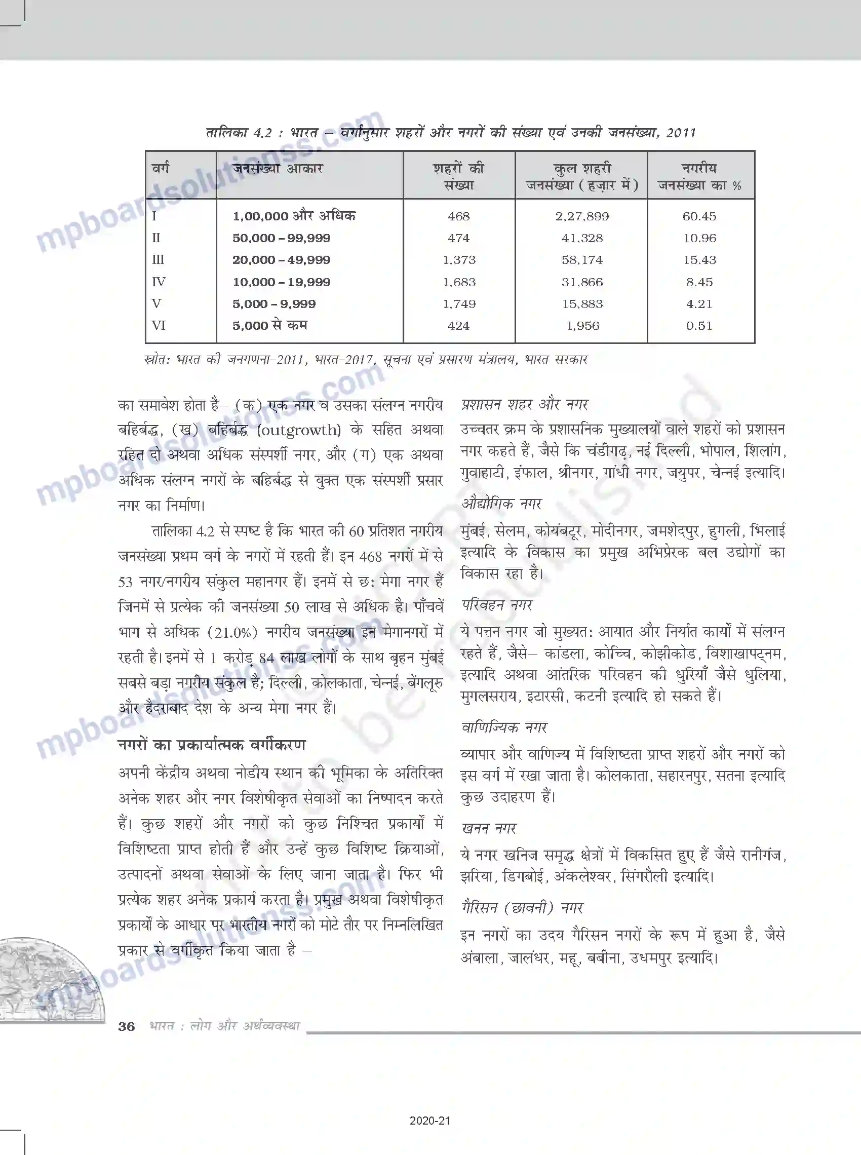 MP Board Book for Class 12 Geography मानव बस्तिया Image 5