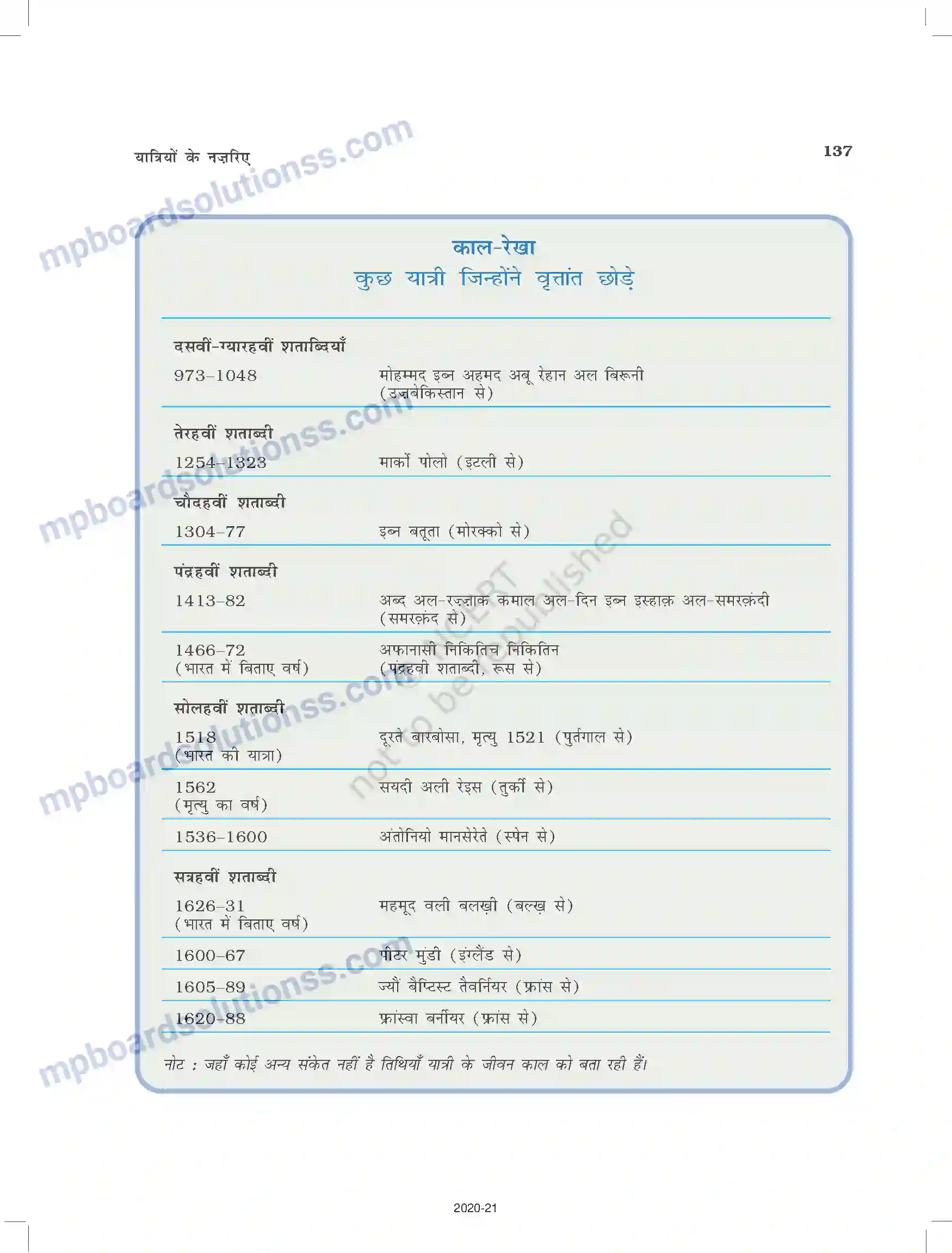 MP Board Book for Class 12 History यात्रियों के नजरिए Image 23