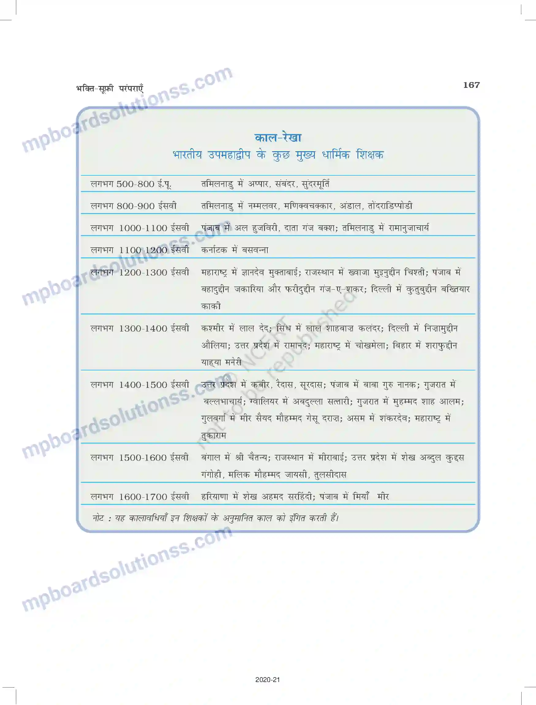 MP Board Book for Class 12 History भक्ति-सूफी परंपराएँ Image 28