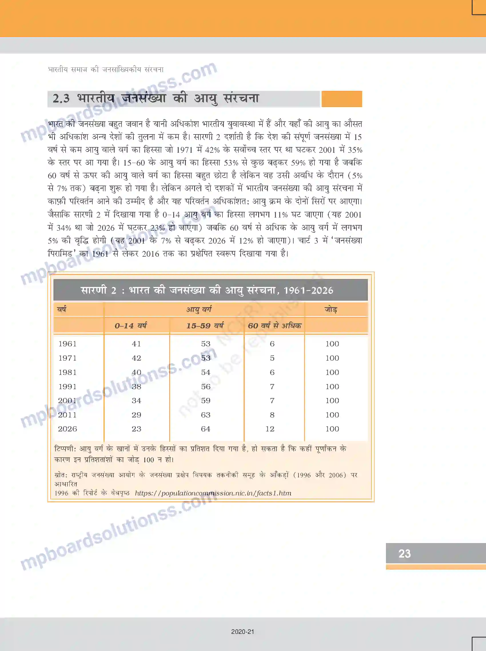 MP Board Book for Class 12 Sociology भारतीय समाज की जनसांख्यिकीय संरचना Image 15