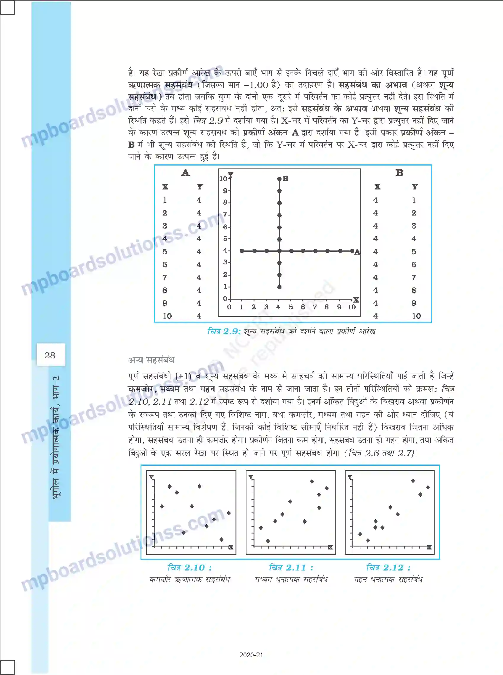 MP Board Book for Class 12 History आंकड़ों का प्रक्रमण Image 16