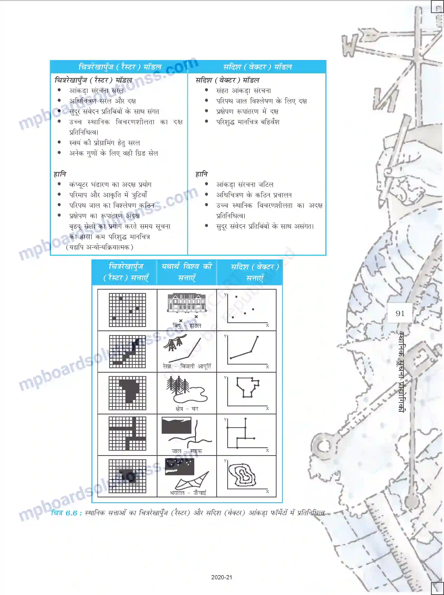 MP Board Book for Class 12 History स्थानिक सूचना प्रौद्योगिकी Image 7