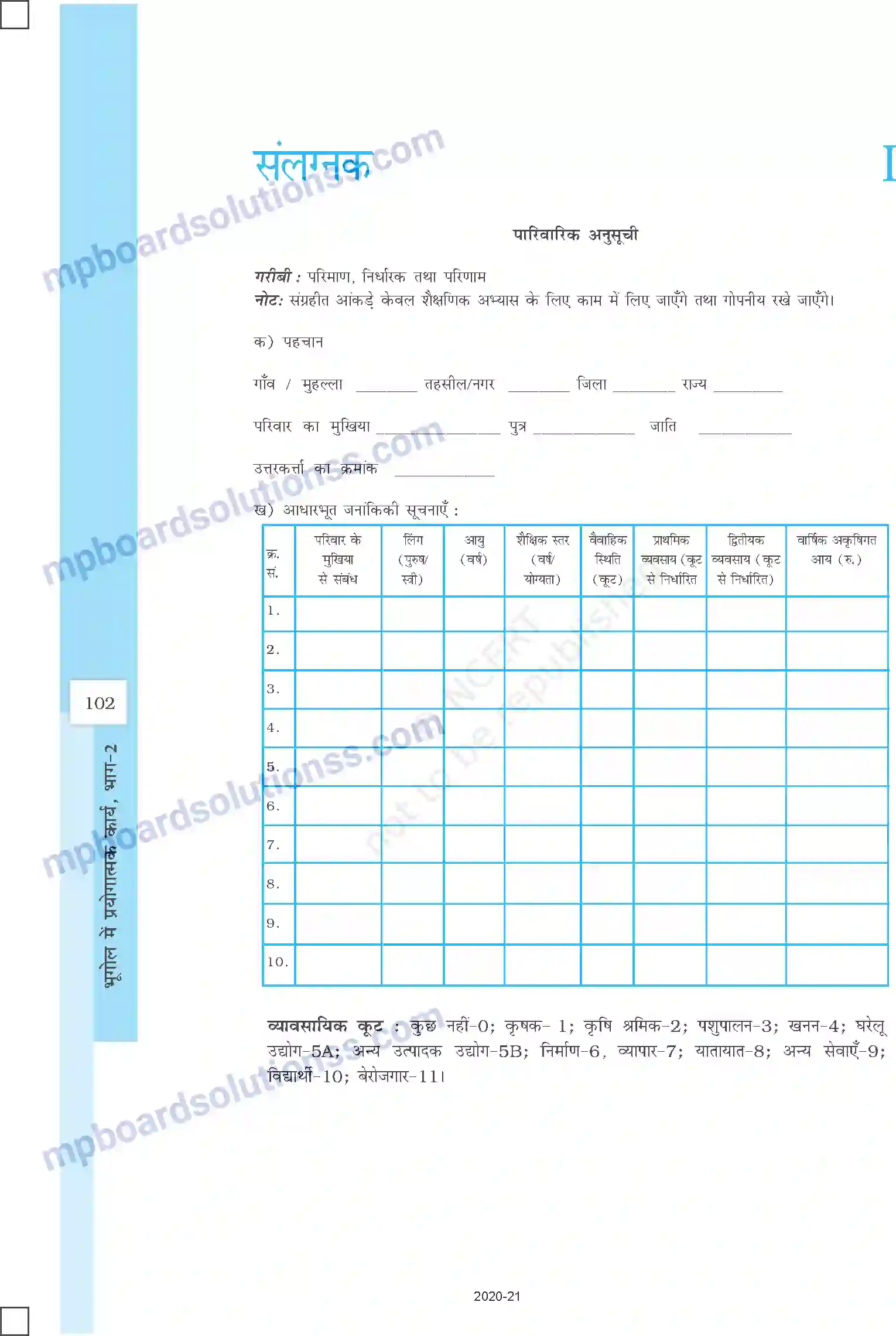 MP Board Book for Class 12 History Annexure Image 1