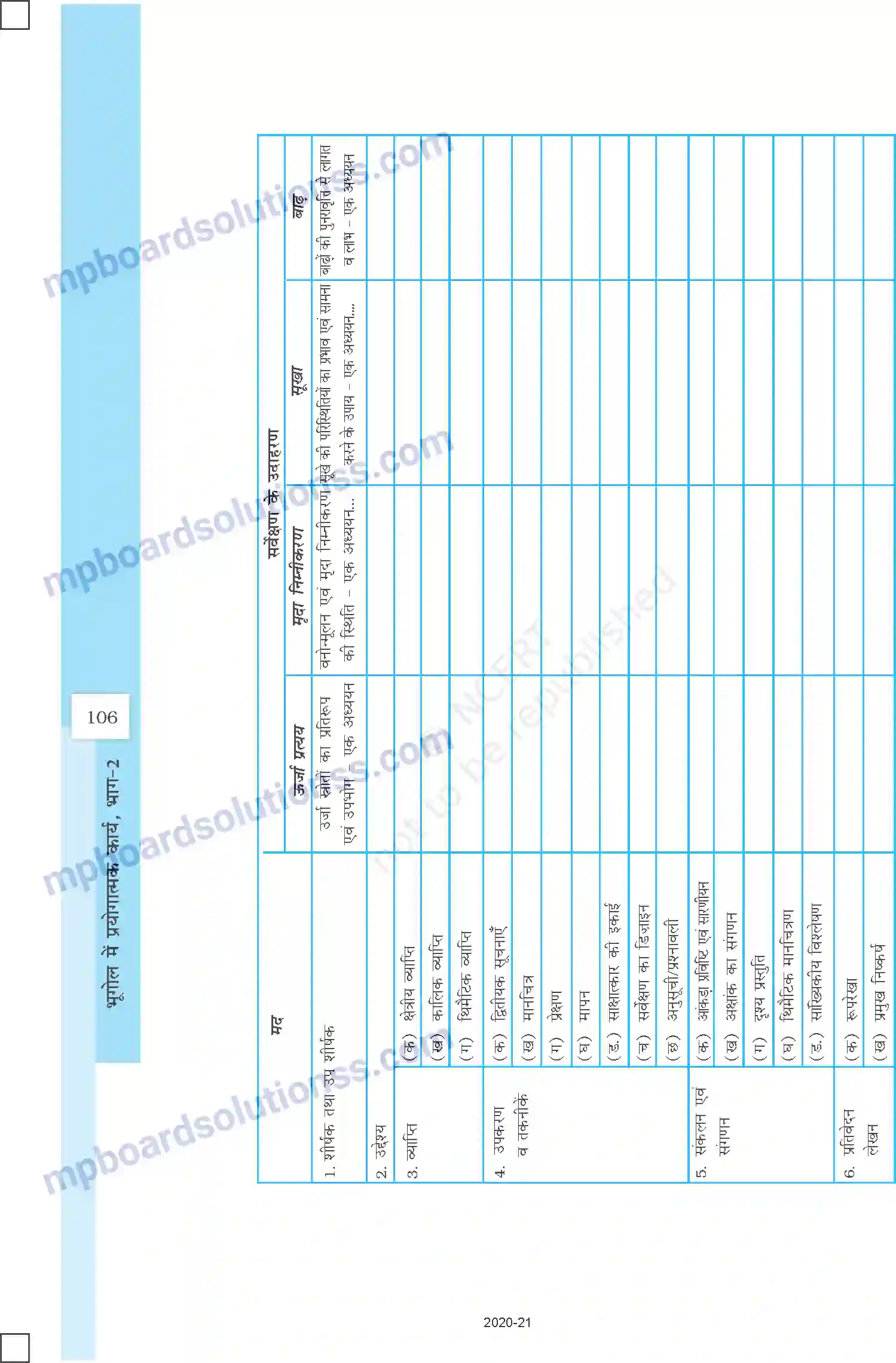 MP Board Book for Class 12 History Annexure Image 5