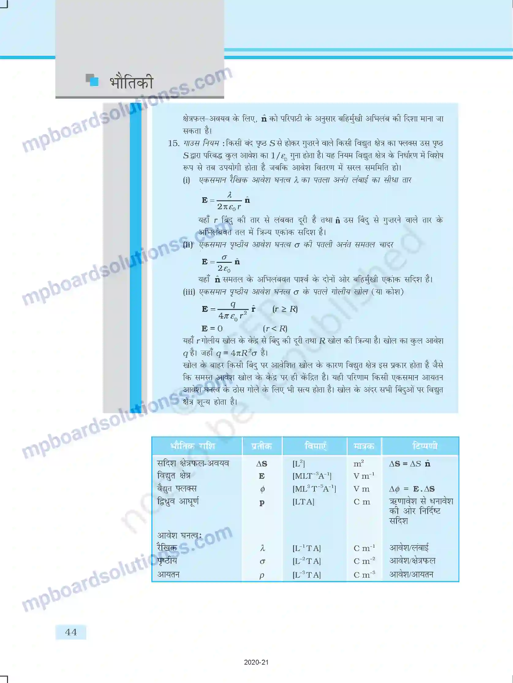 MP Board Book for Class 12 Physics वैद्युत आवेश तथा क्षेत्र Image 44