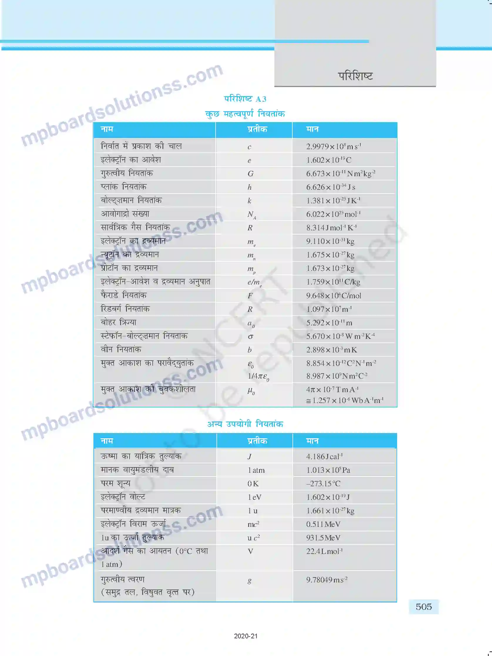 MP Board Book for Class 12 Physics परिशिष्ट Image 2