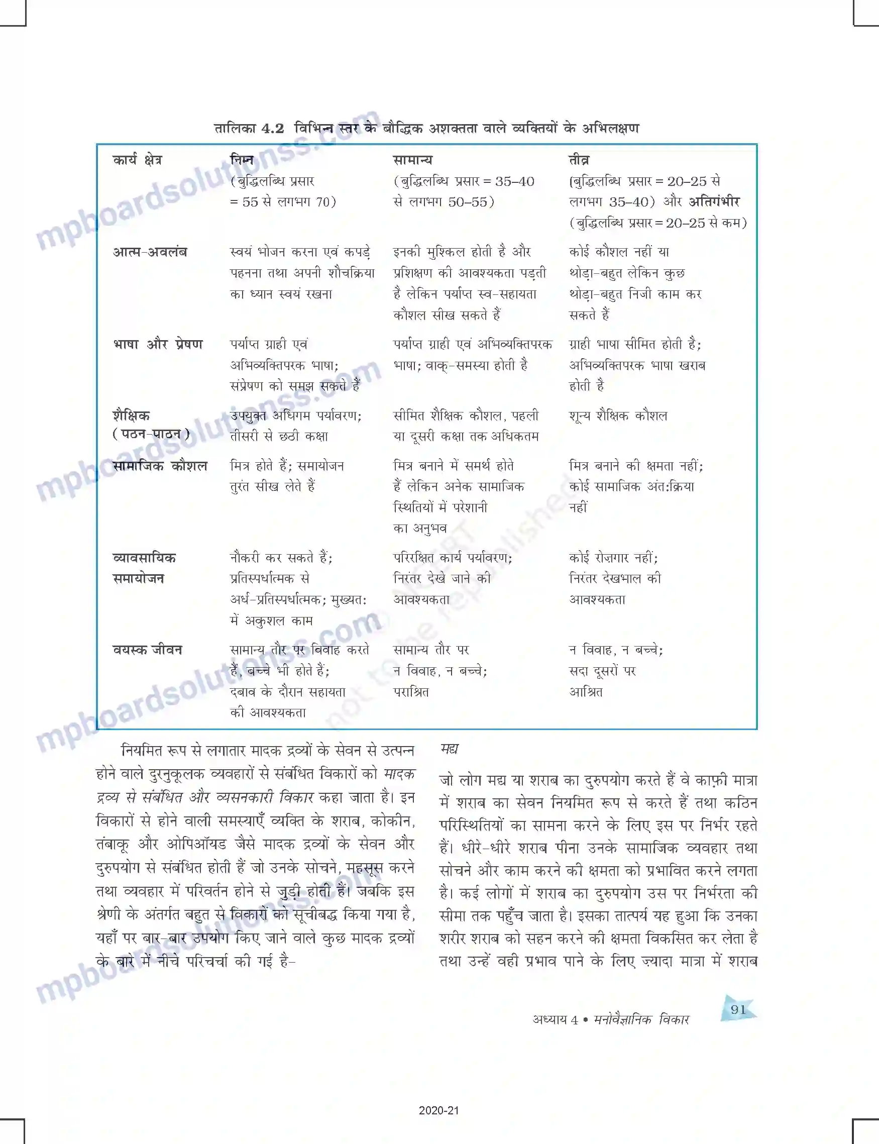 MP Board Book for Class 12 Psychology मनोवैज्ञानिक विकार Image 17