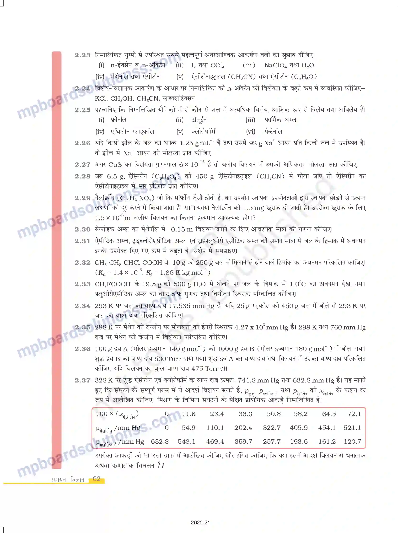 MP Board Book for Class 12 Chemistry विलयन Image 29