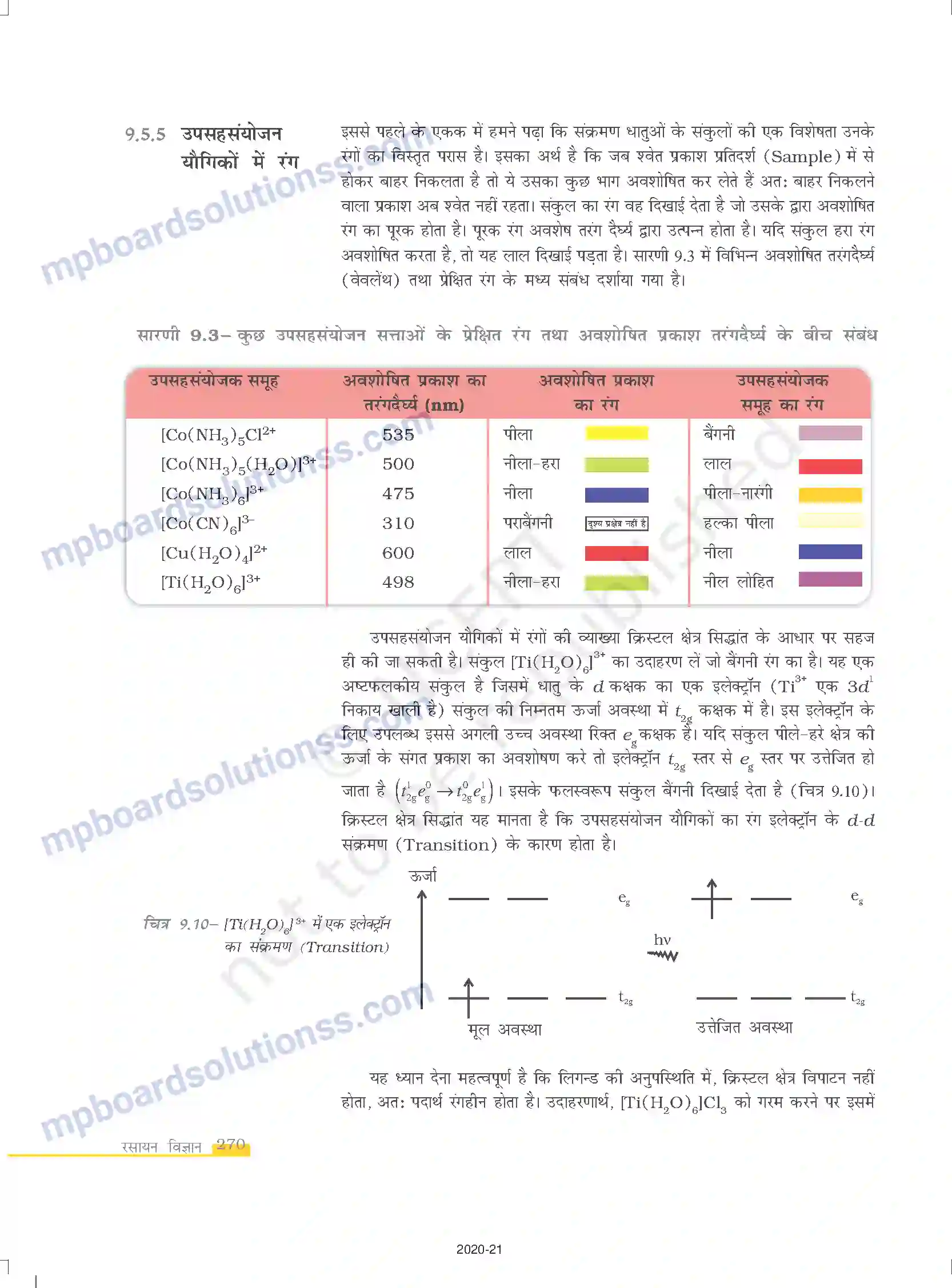 MP Board Book for Class 12 Chemistry उपसहसंयोजन यौगिक Image 18
