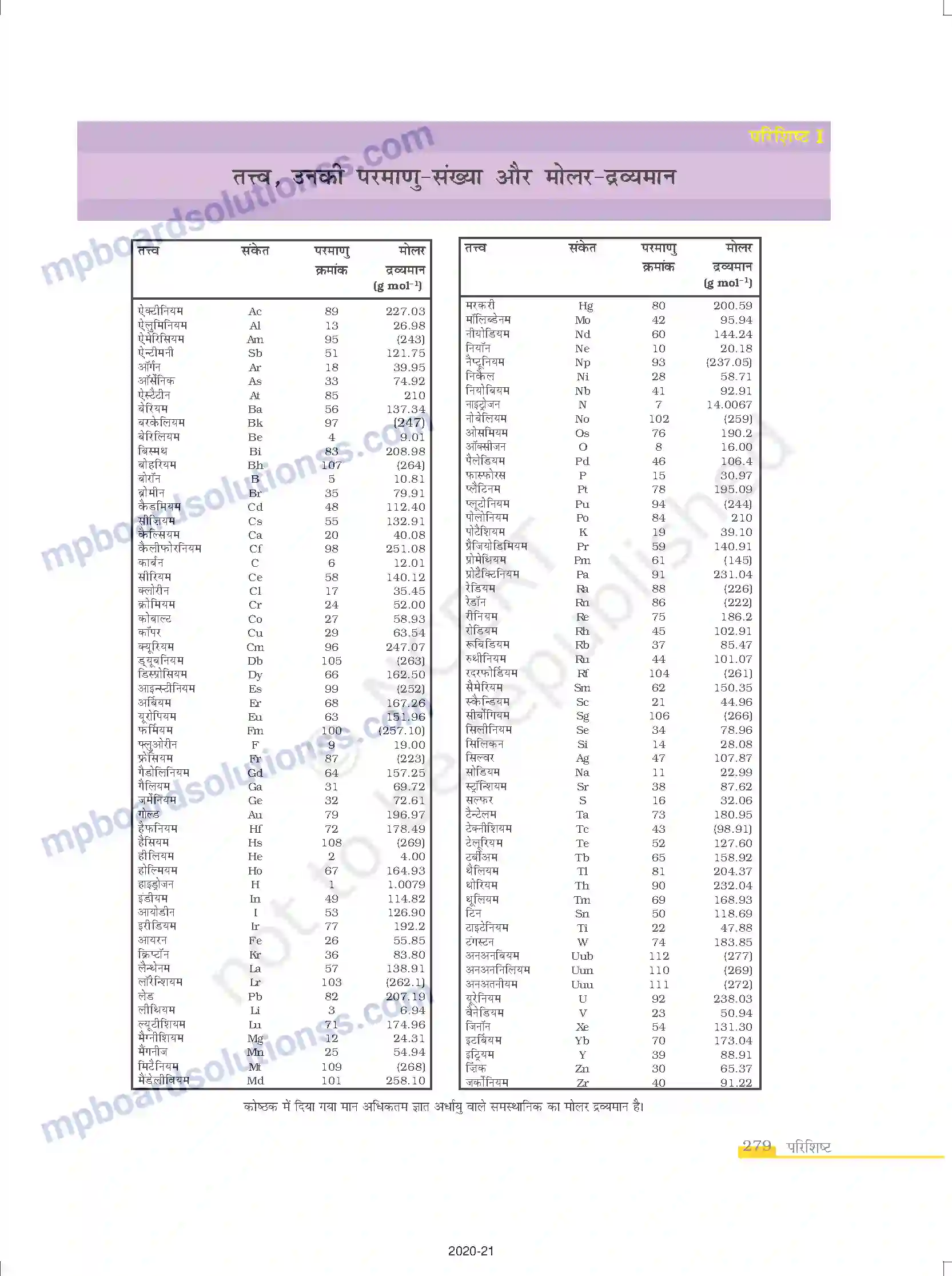 MP Board Book for Class 12 Chemistry परिशिष्ट Image 1