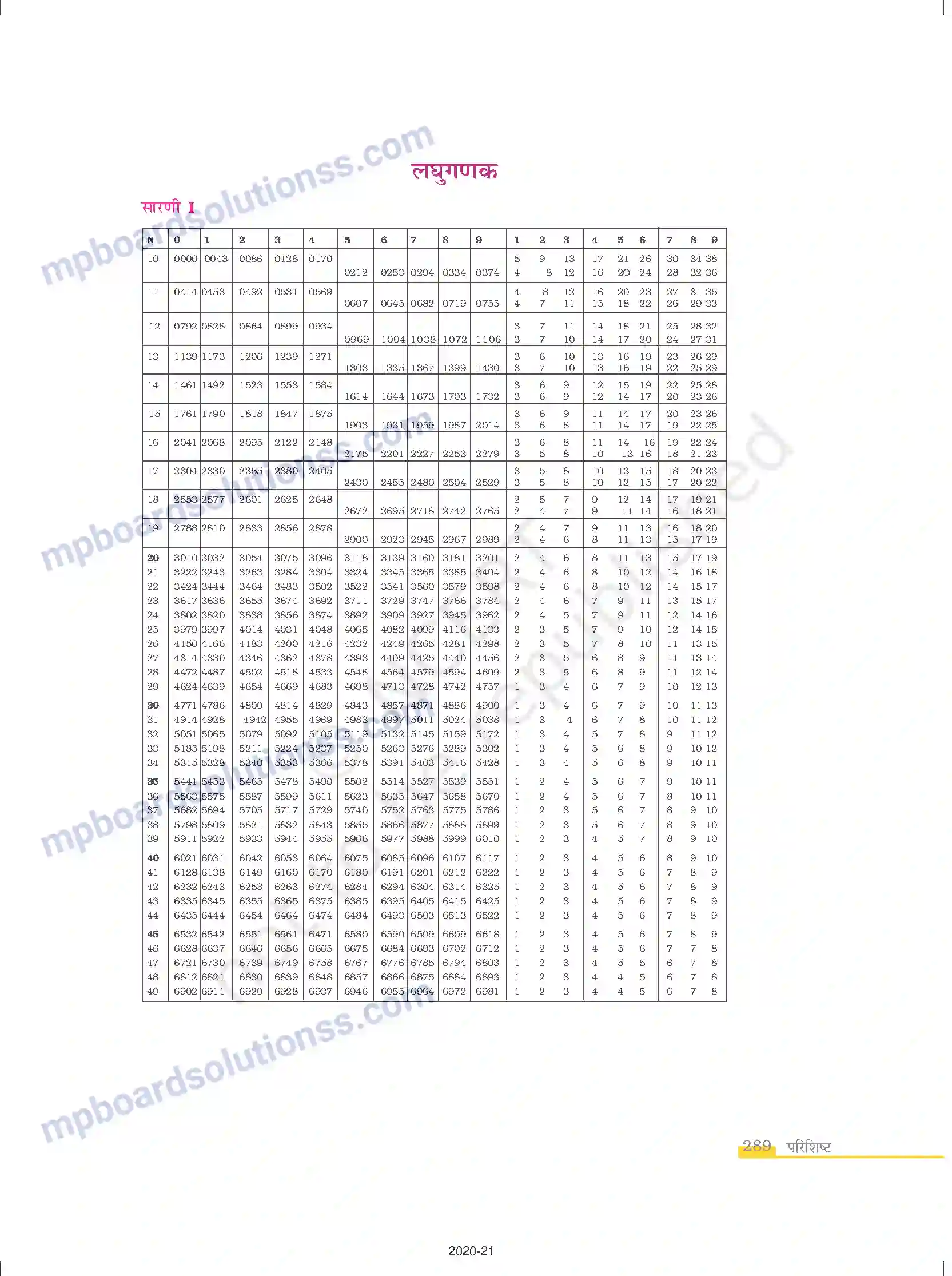 MP Board Book for Class 12 Chemistry परिशिष्ट Image 11