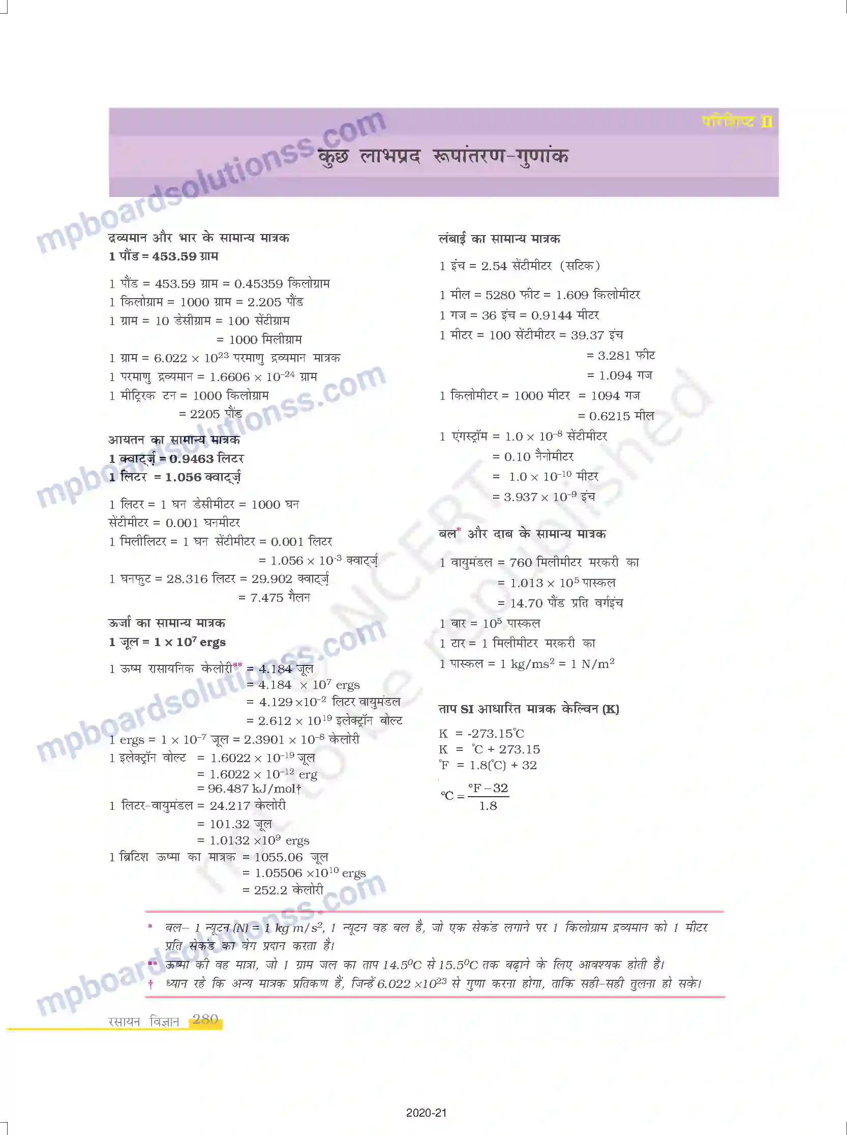 MP Board Book for Class 12 Chemistry परिशिष्ट Image 2