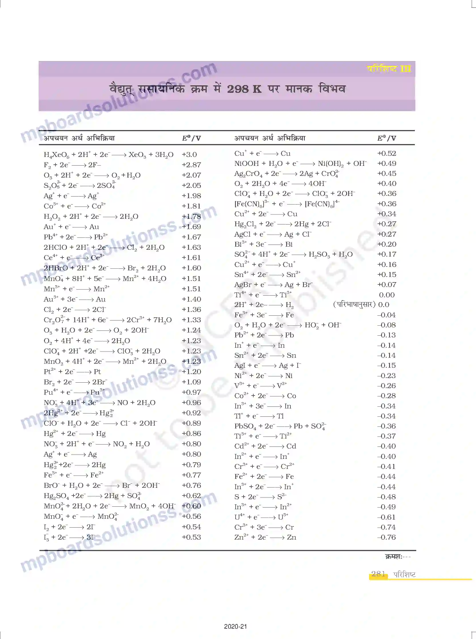 MP Board Book for Class 12 Chemistry परिशिष्ट Image 3