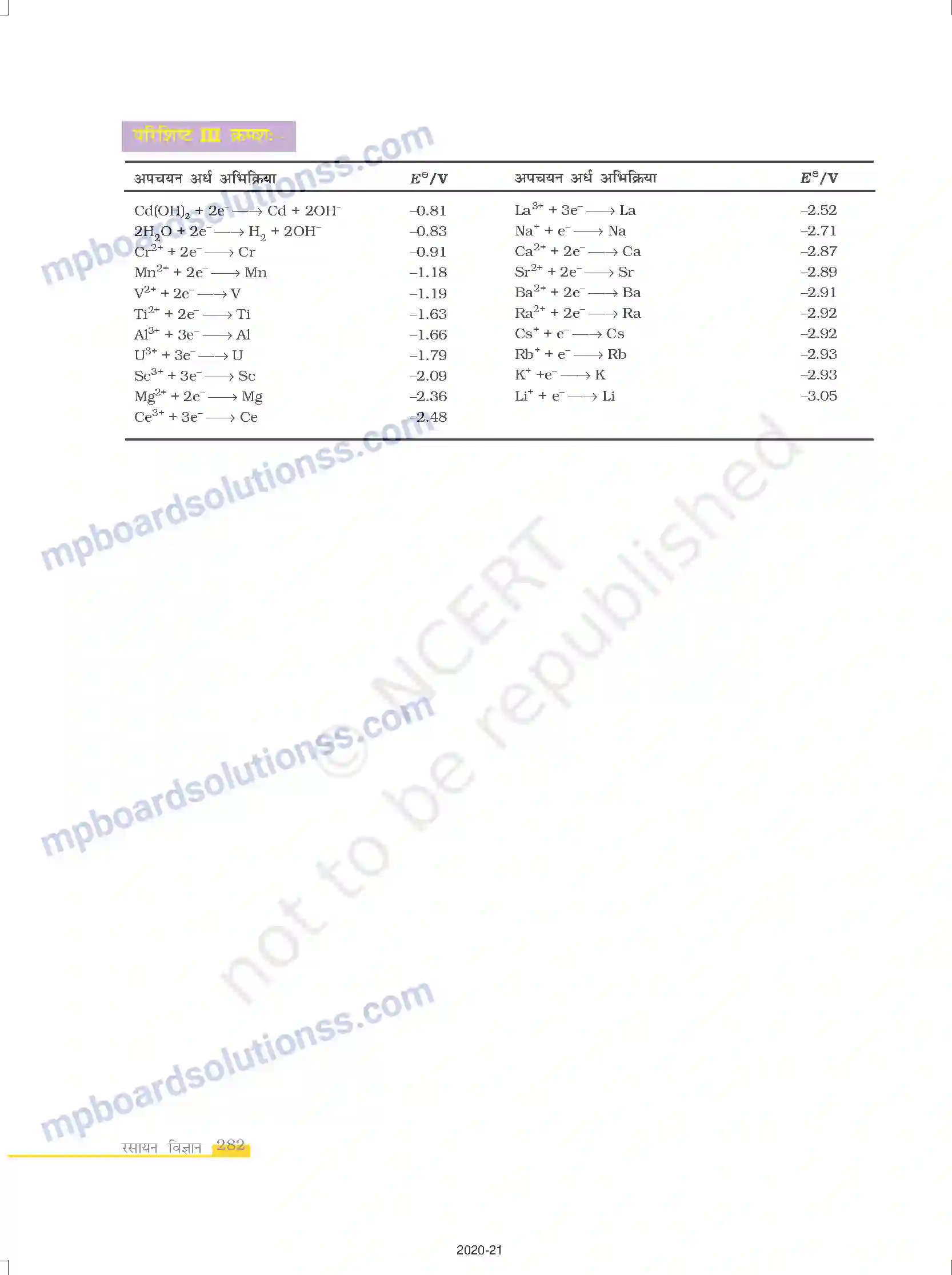 MP Board Book for Class 12 Chemistry परिशिष्ट Image 4
