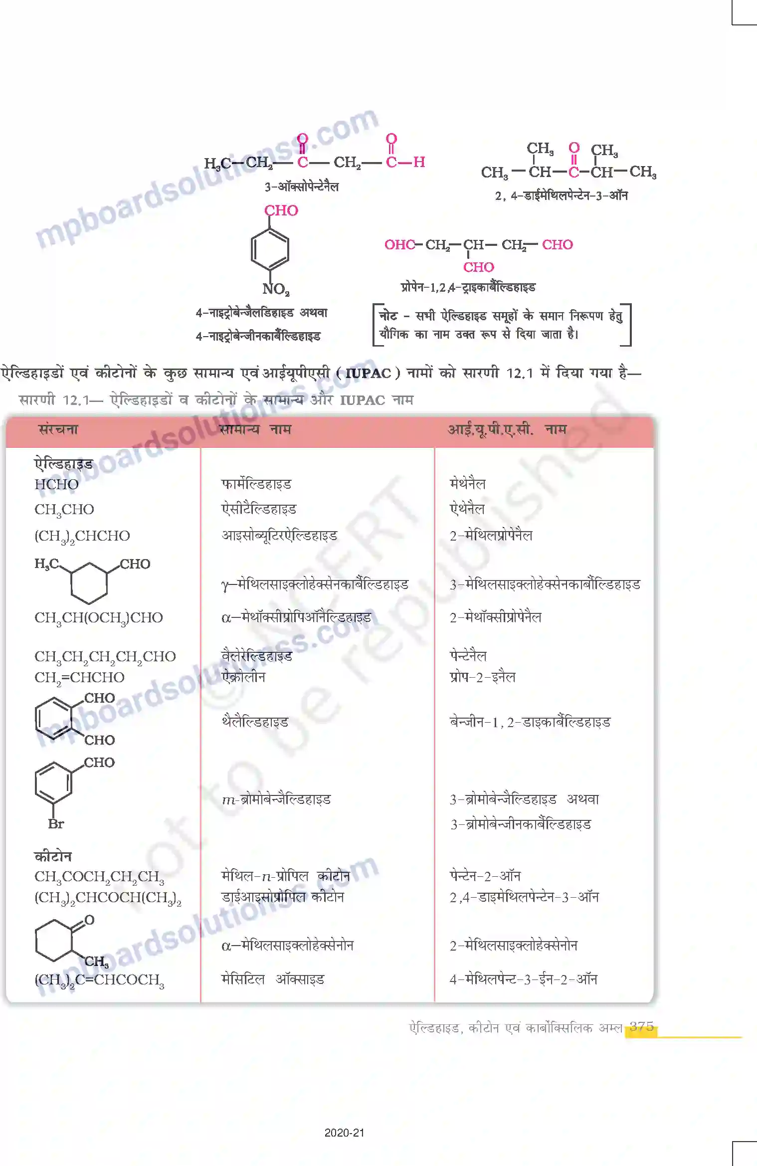 MP Board Book for Class 12 Chemistry ऐल्डिहाइड, कीटोन एवं कार्बोक्सिलिक अम्ल Image 4