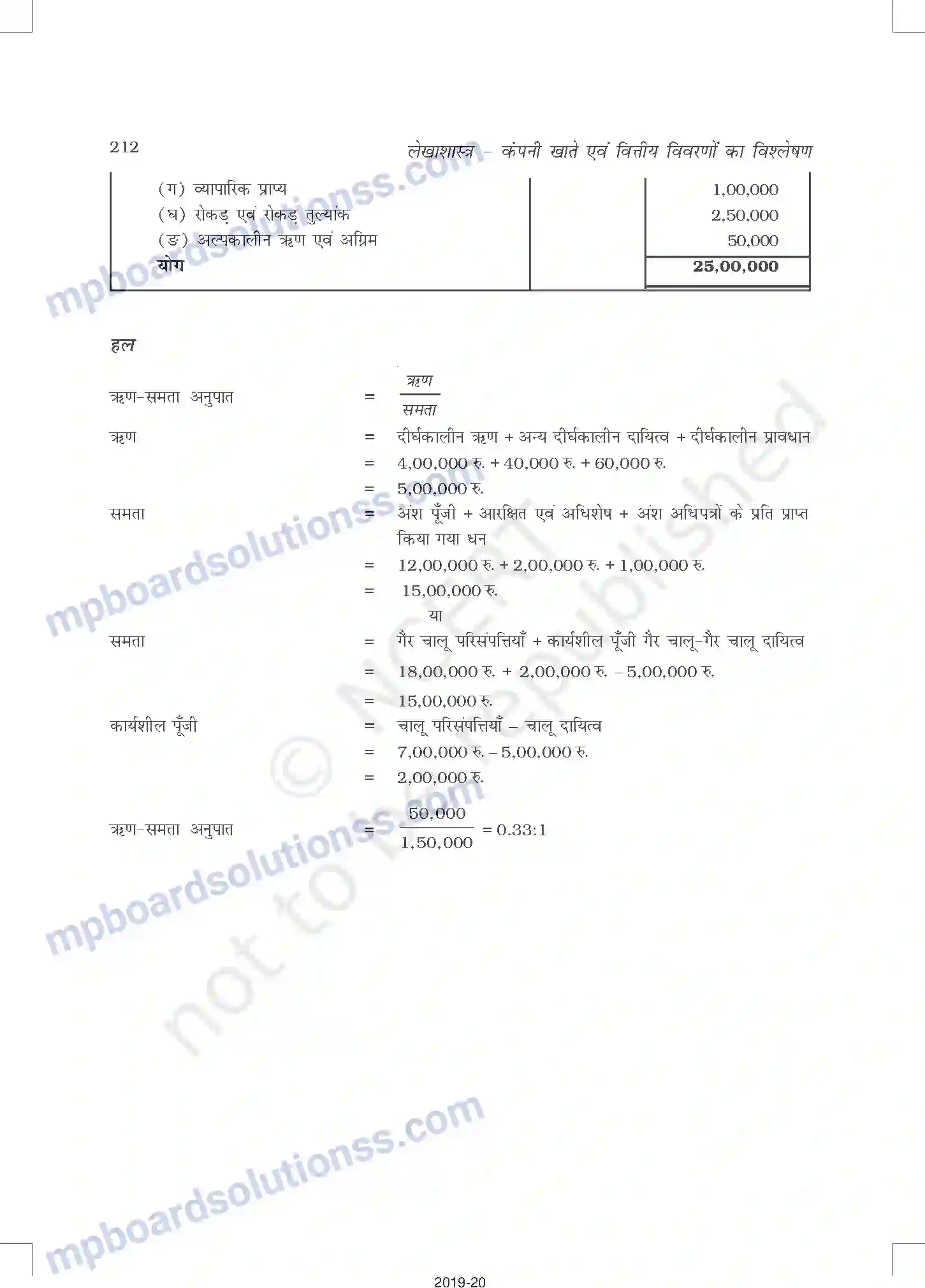 MP Board Book for Class 12 Accountancy लेखांकन अनुपात Image 14
