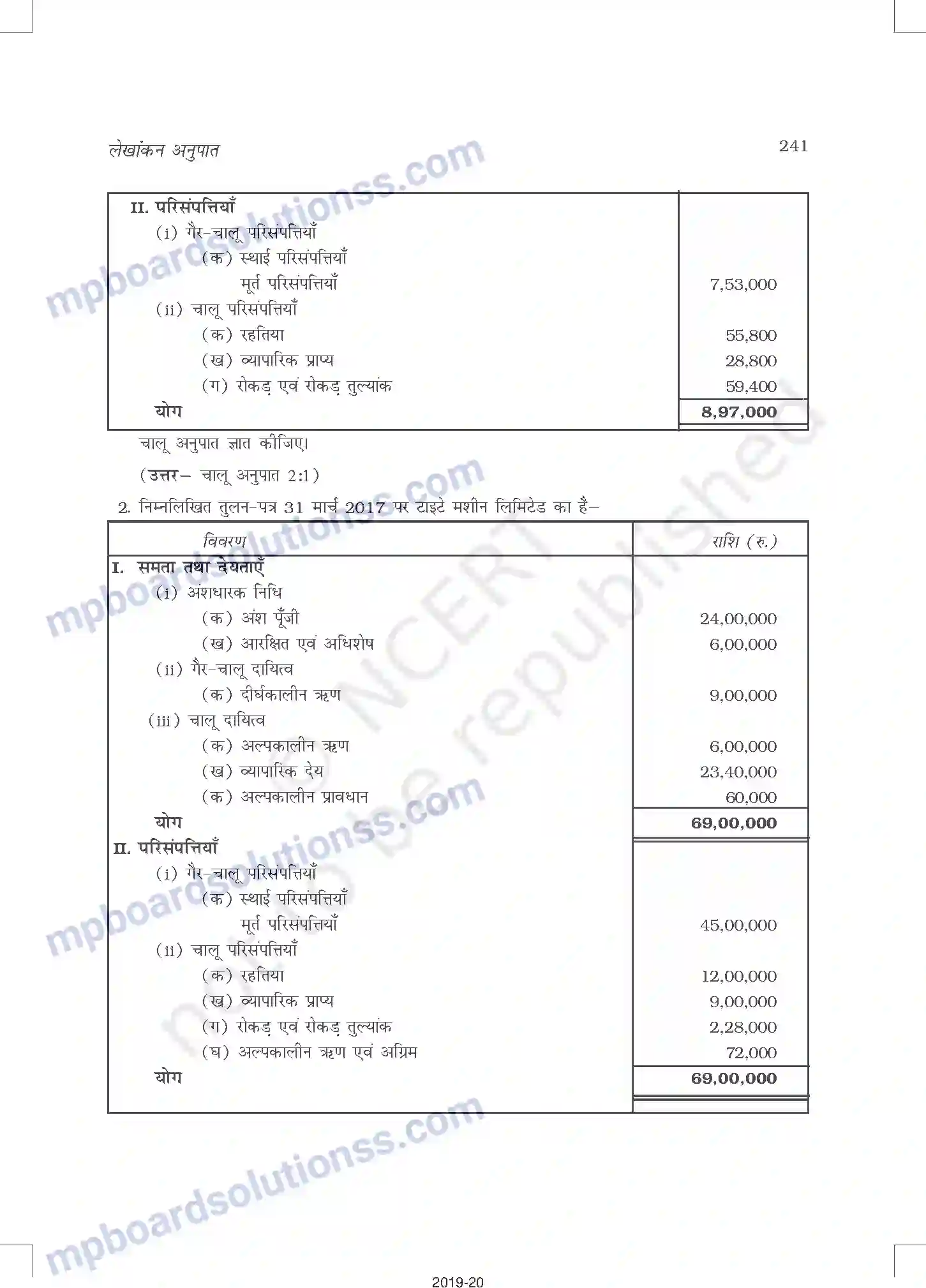 MP Board Book for Class 12 Accountancy लेखांकन अनुपात Image 43