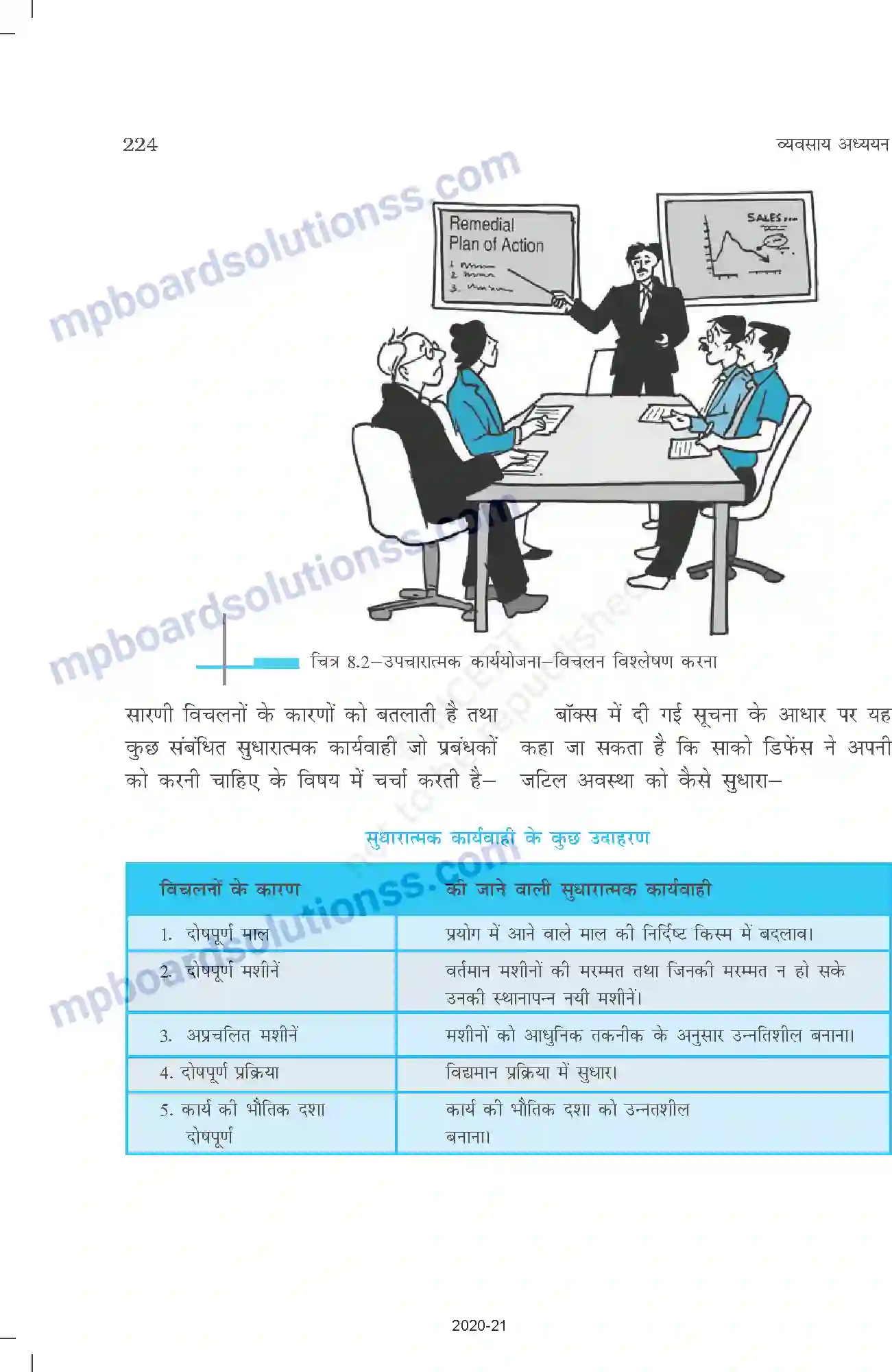 MP Board Book for Class 12 Business Studies नियंत्रण Image 10