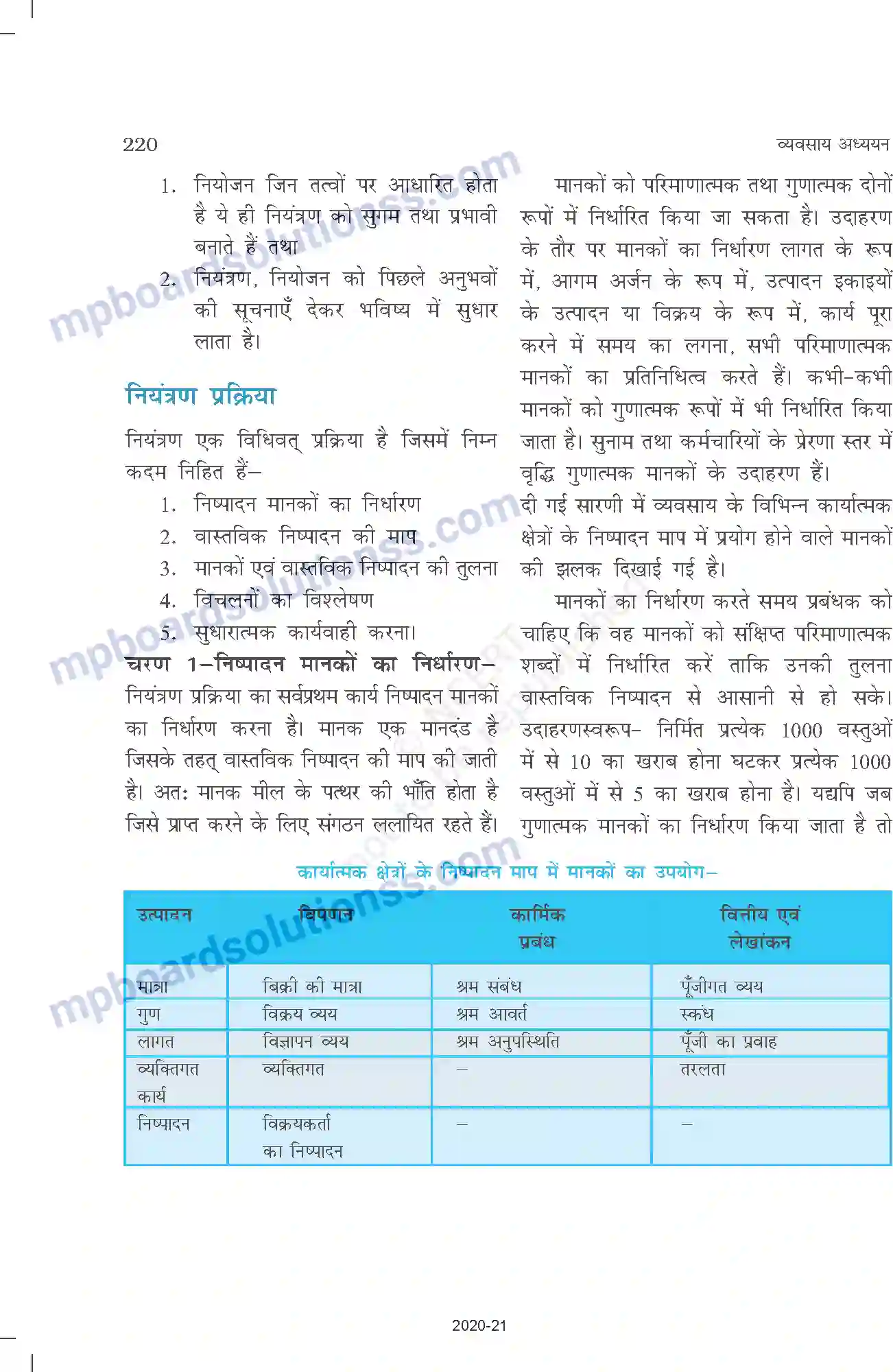 MP Board Book for Class 12 Business Studies नियंत्रण Image 6