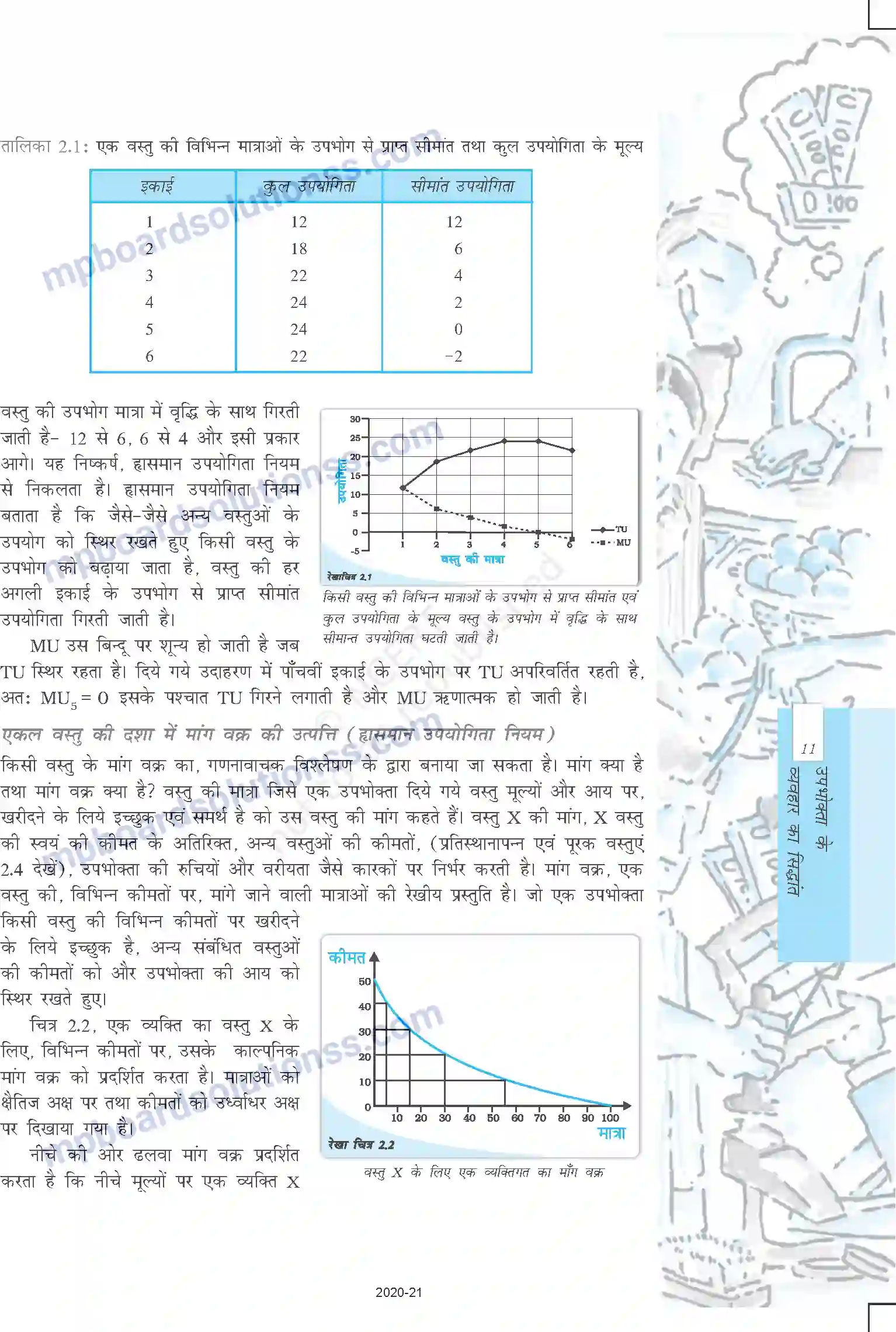 MP Board Book for Class 12 Economics उपभोक्ता के व्यवहार का सिद्धांत Image 3