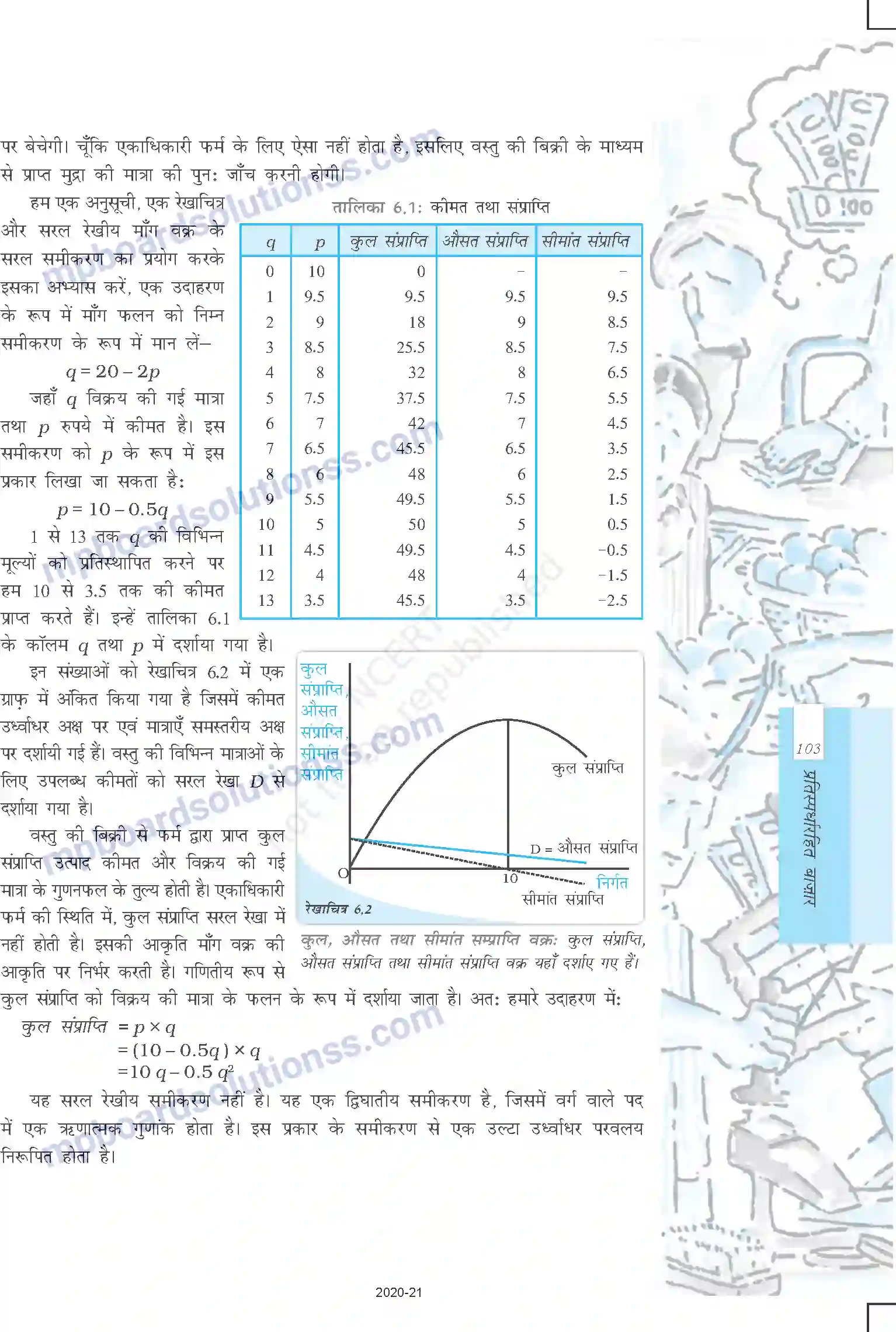 MP Board Book for Class 12 Economics प्रतिस्पर्धारहित बाजार Image 4