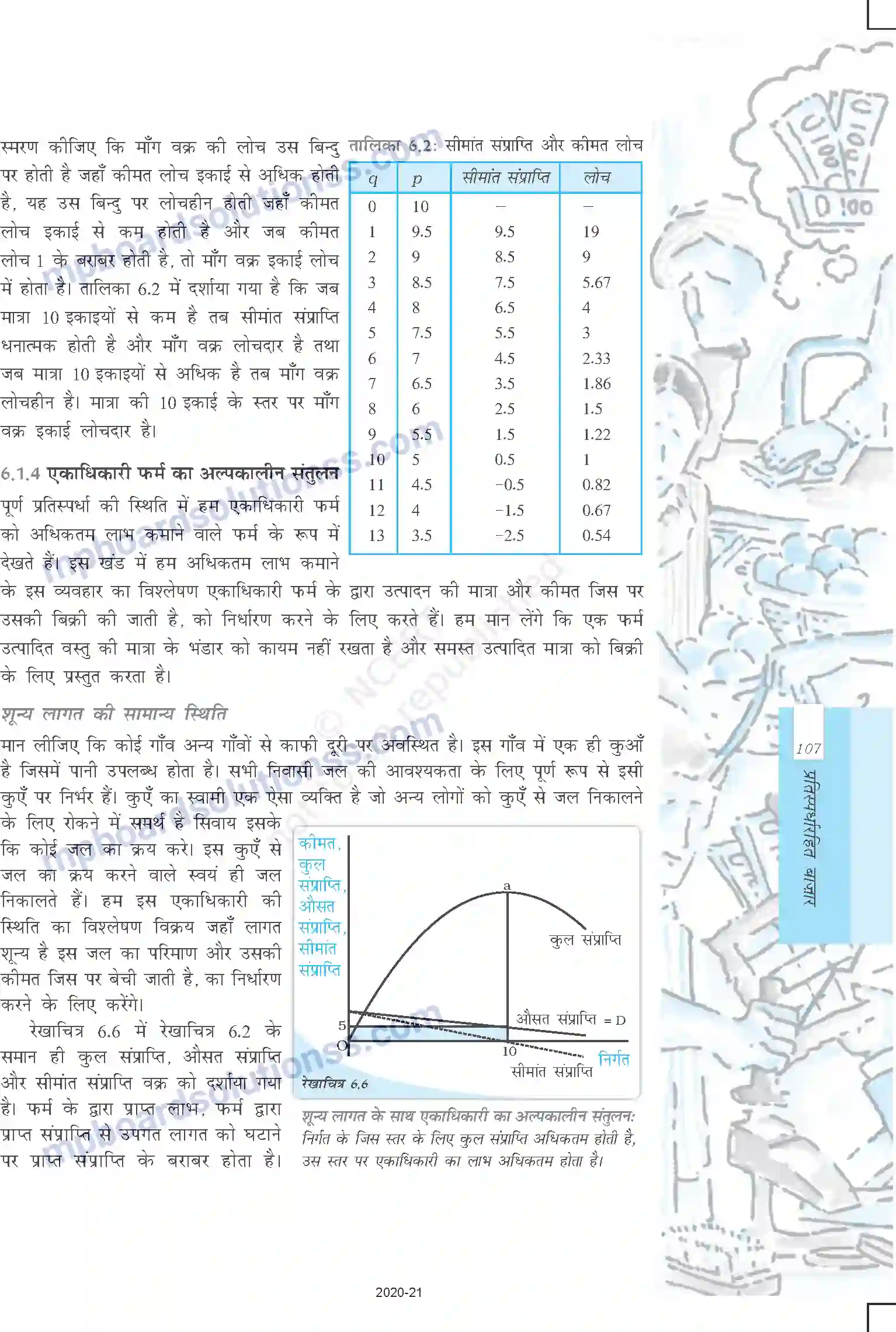 MP Board Book for Class 12 Economics प्रतिस्पर्धारहित बाजार Image 8