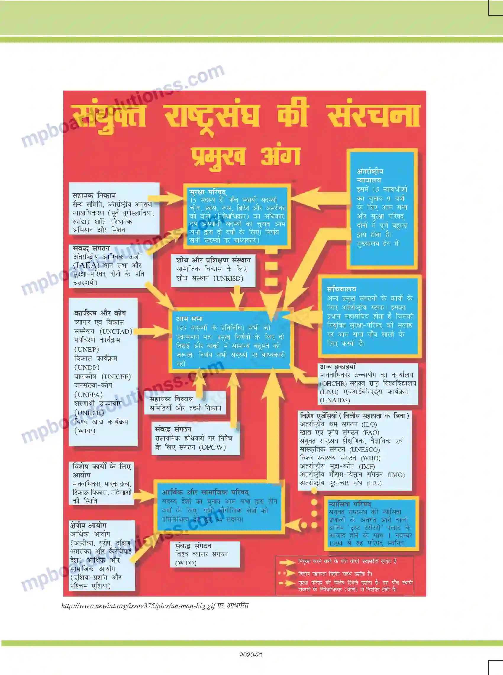 MP Board Book for Class 12 Political Science अंतर्राष्ट्रीय संगठन Image 5