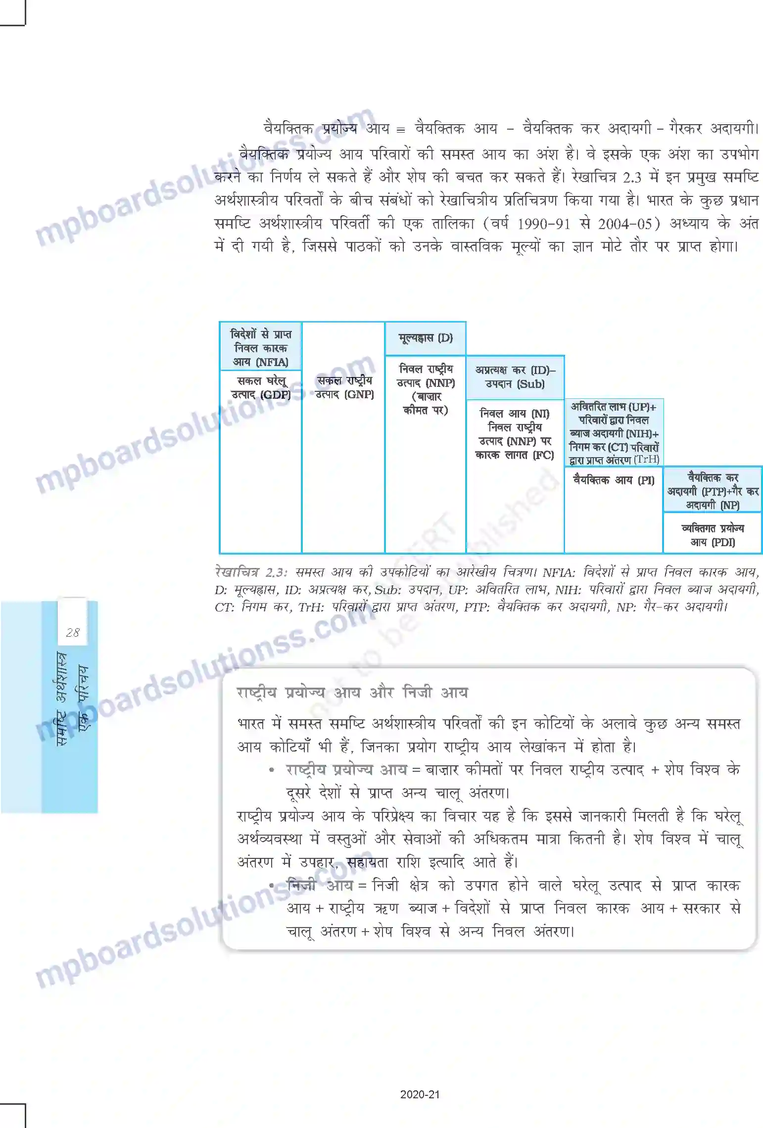 MP Board Book for Class 12 Economics राष्ट्रीय आय का लेखांकन Image 20