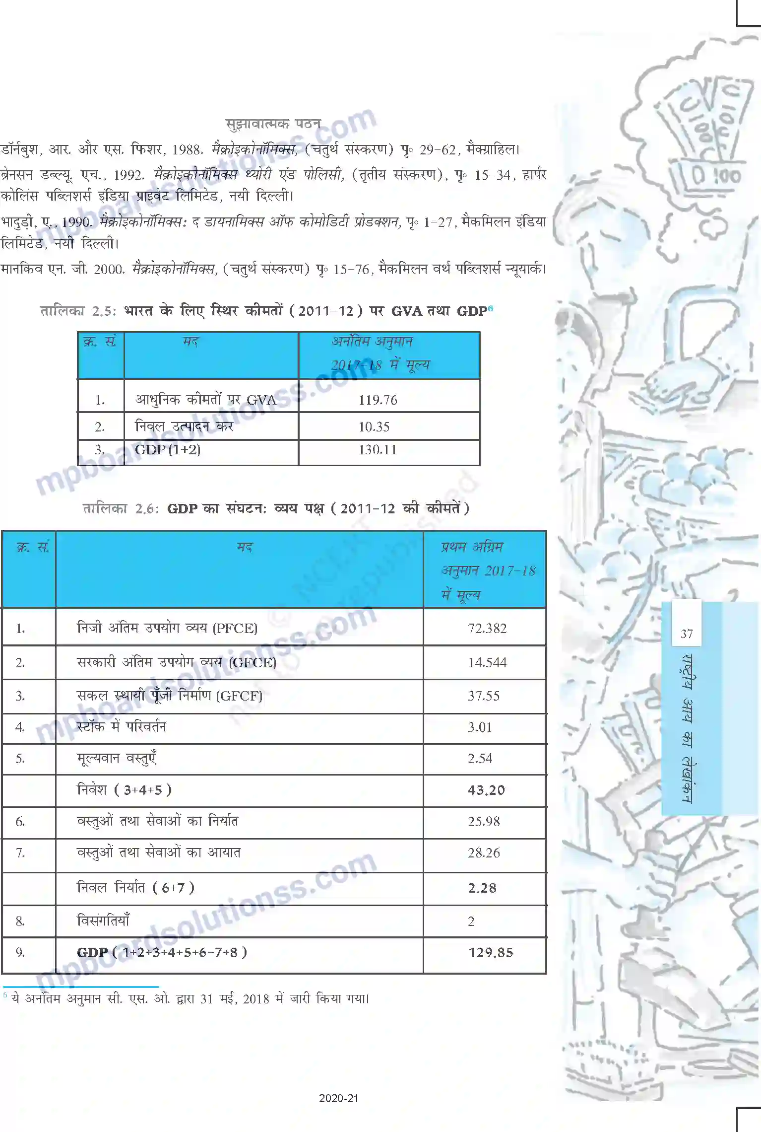 MP Board Book for Class 12 Economics राष्ट्रीय आय का लेखांकन Image 29