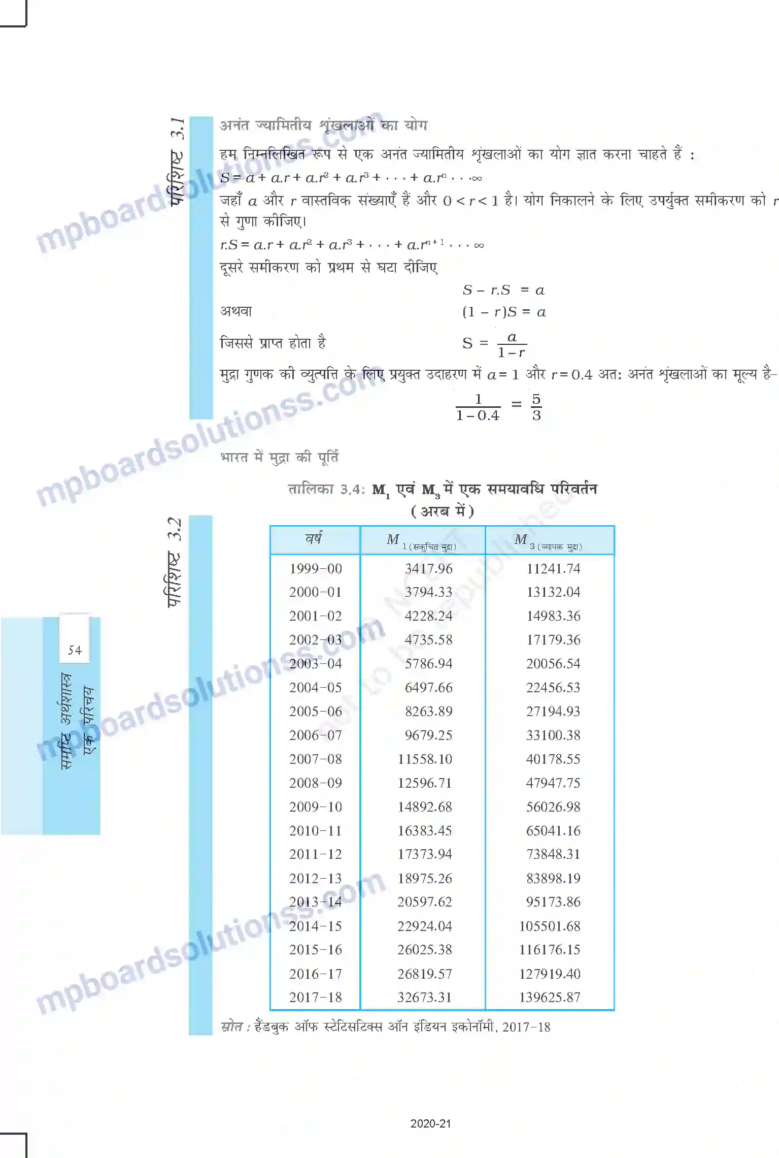 MP Board Book for Class 12 Economics मुद्रा और बैंकिग Image 17
