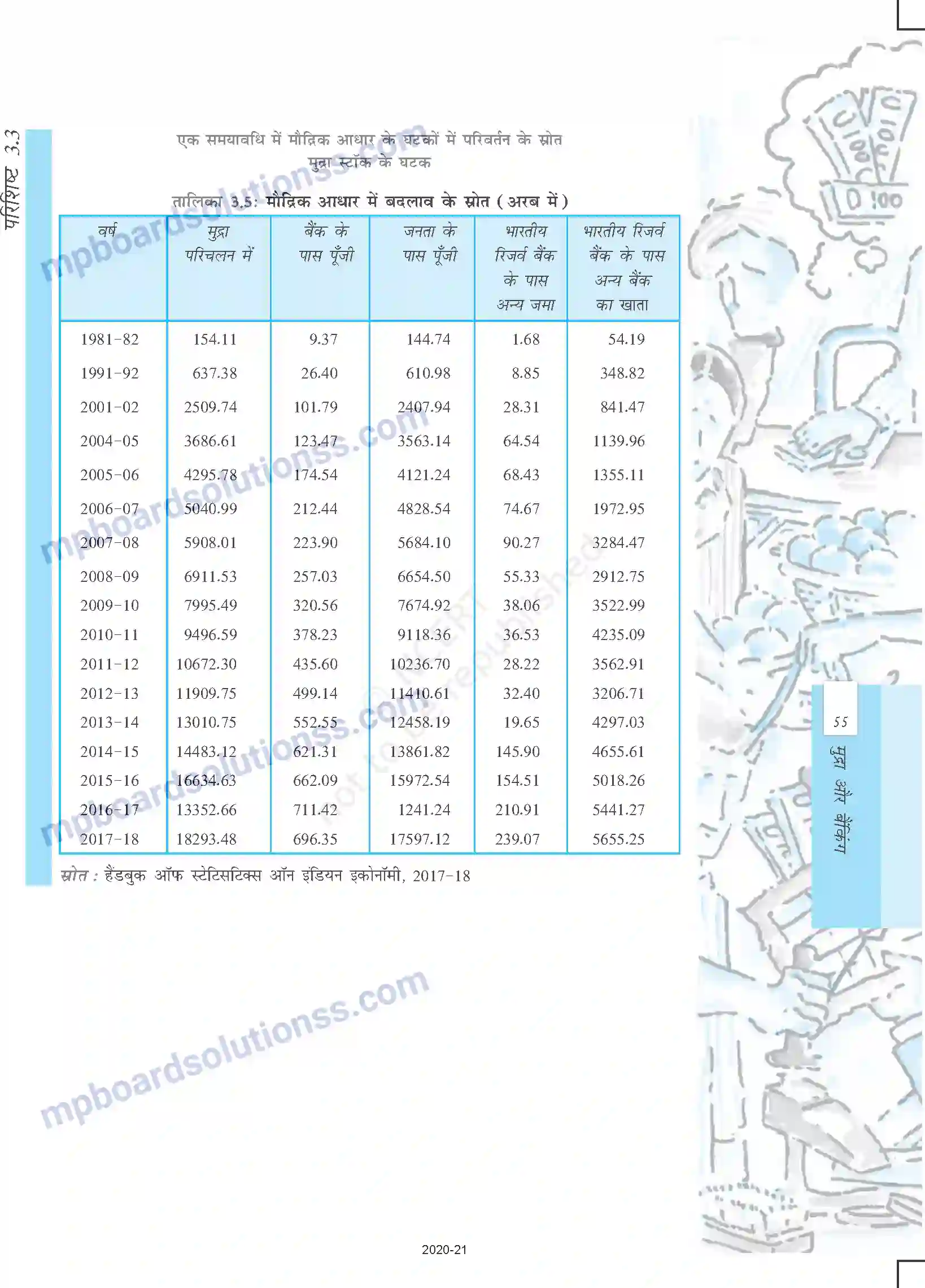 MP Board Book for Class 12 Economics मुद्रा और बैंकिग Image 18