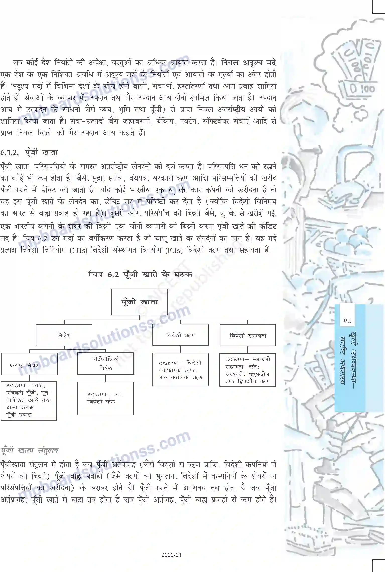 MP Board Book for Class 12 Economics खुली अर्थव्यवस्था - समष्टि अर्थशास्त्र Image 4