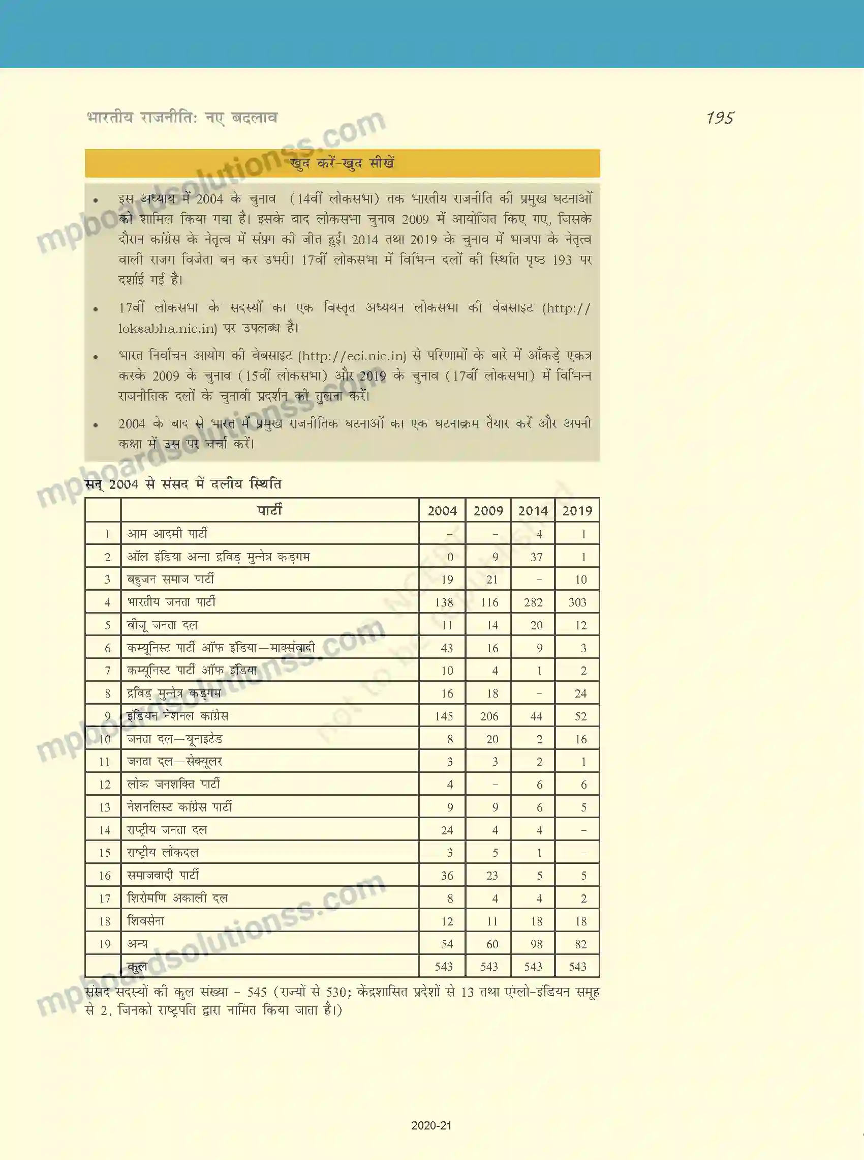 MP Board Book for Class 12 Political Science भारतीय राजनीति - नए बदलाव Image 24