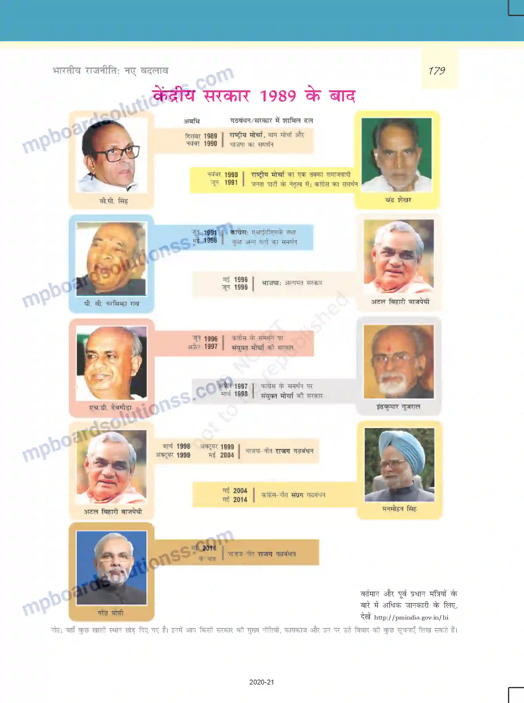 MP Board Book for Class 12 Political Science भारतीय राजनीति - नए बदलाव Image 8