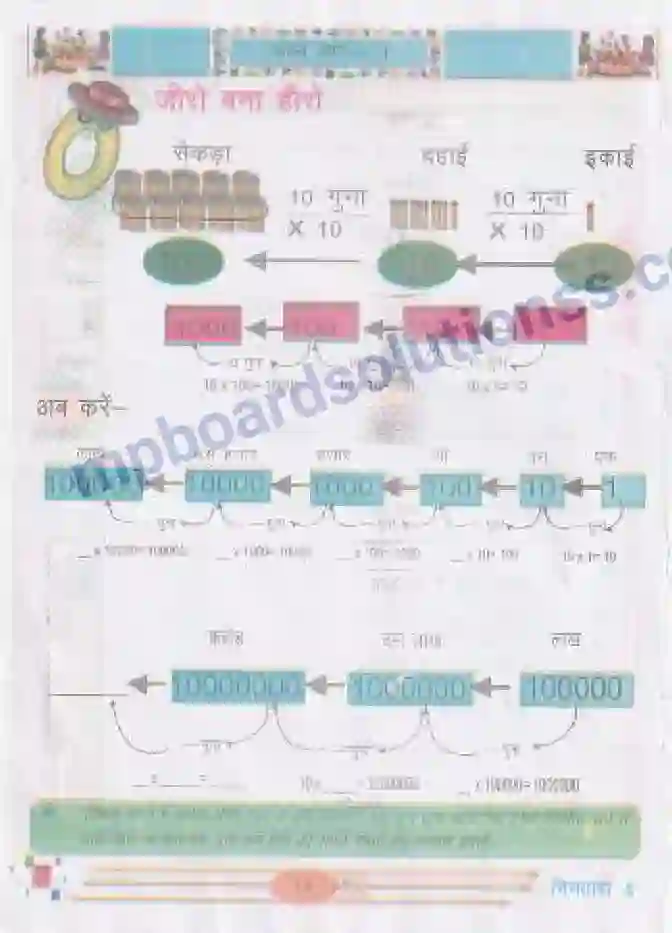 MP Board Book for Class 5 Mathematics संख्याएँ Image 8