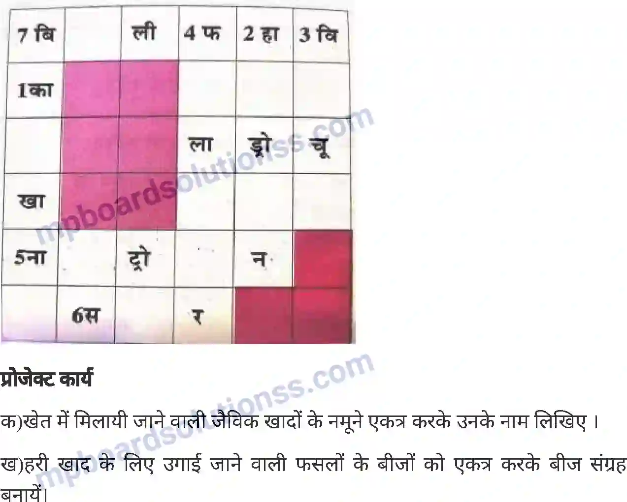 MP Board Book for Class 6 Agriculture खाद तथा उर्वरक Image 17