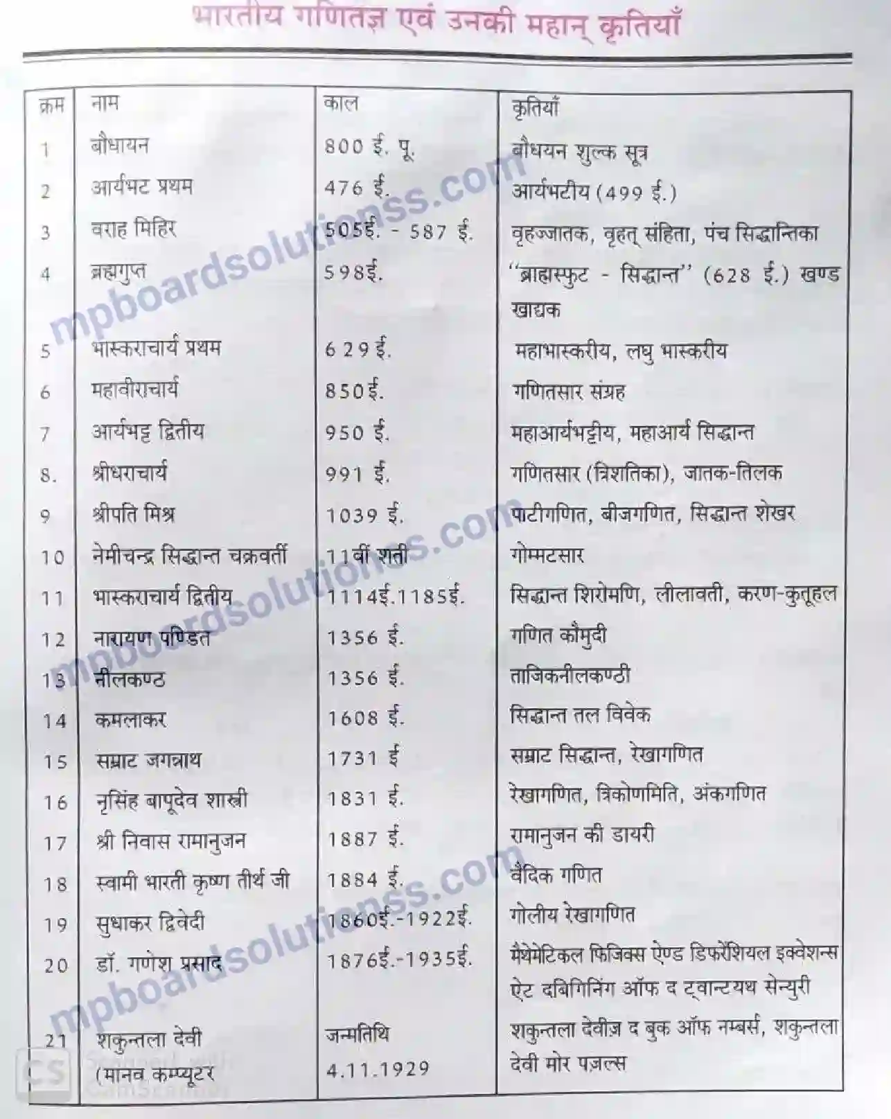 MP Board Book for Class 6 Mathematics परिशिष्ट Image 18