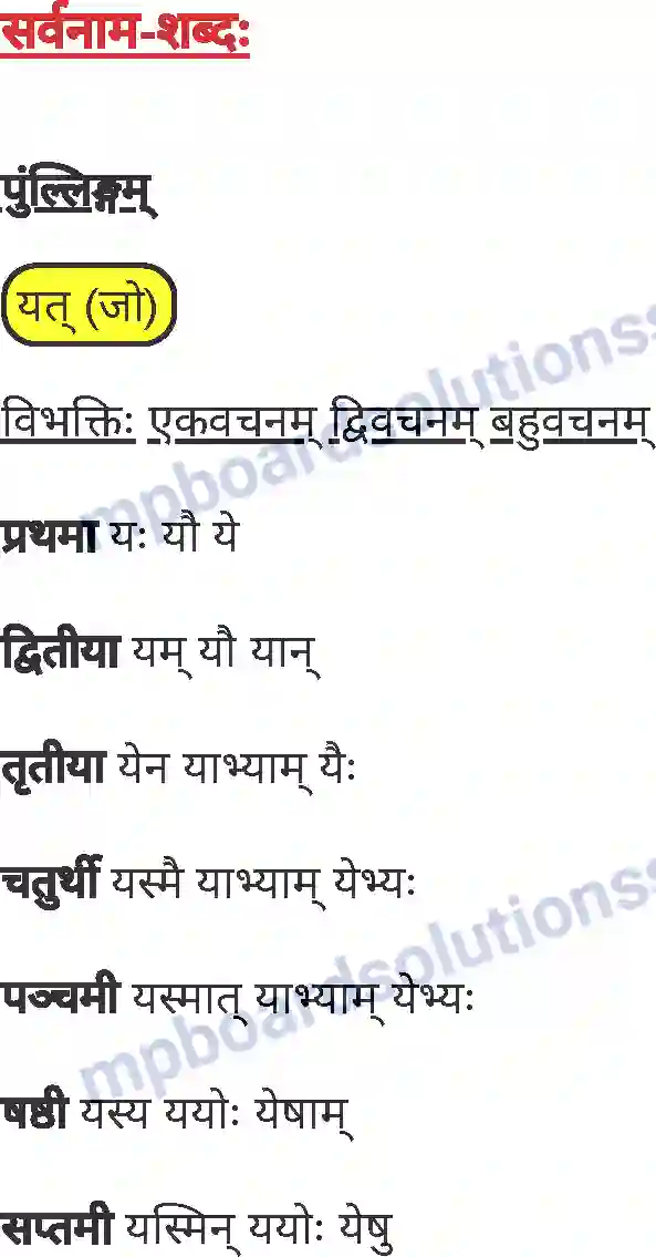 MP Board Book for Class 7 Sanskrit व्याकरण Image 22