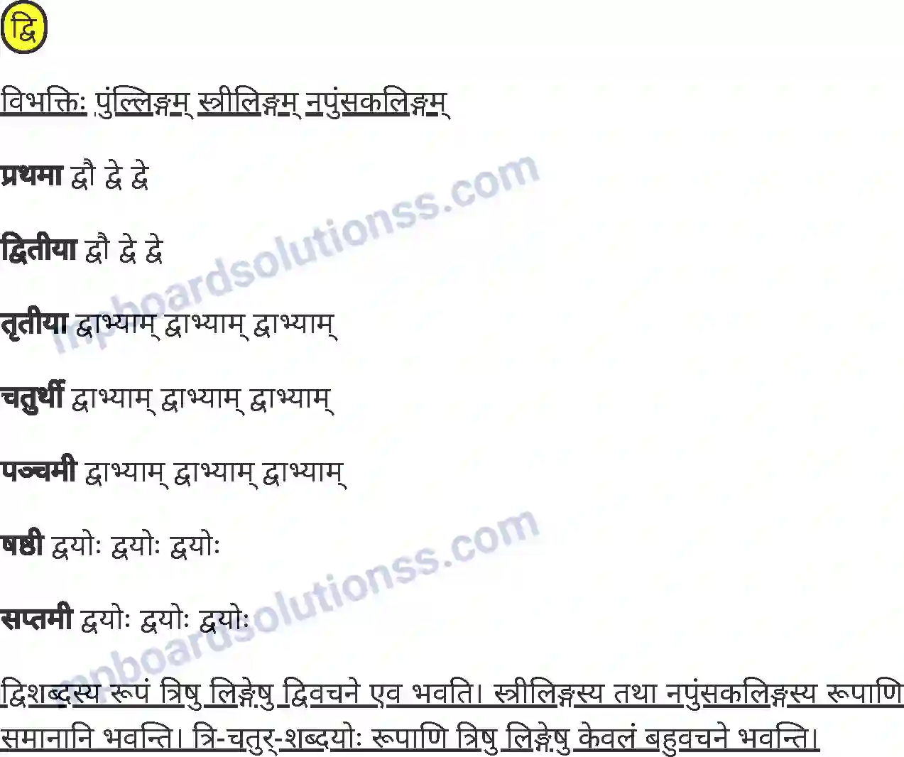 MP Board Book for Class 7 Sanskrit व्याकरण Image 28