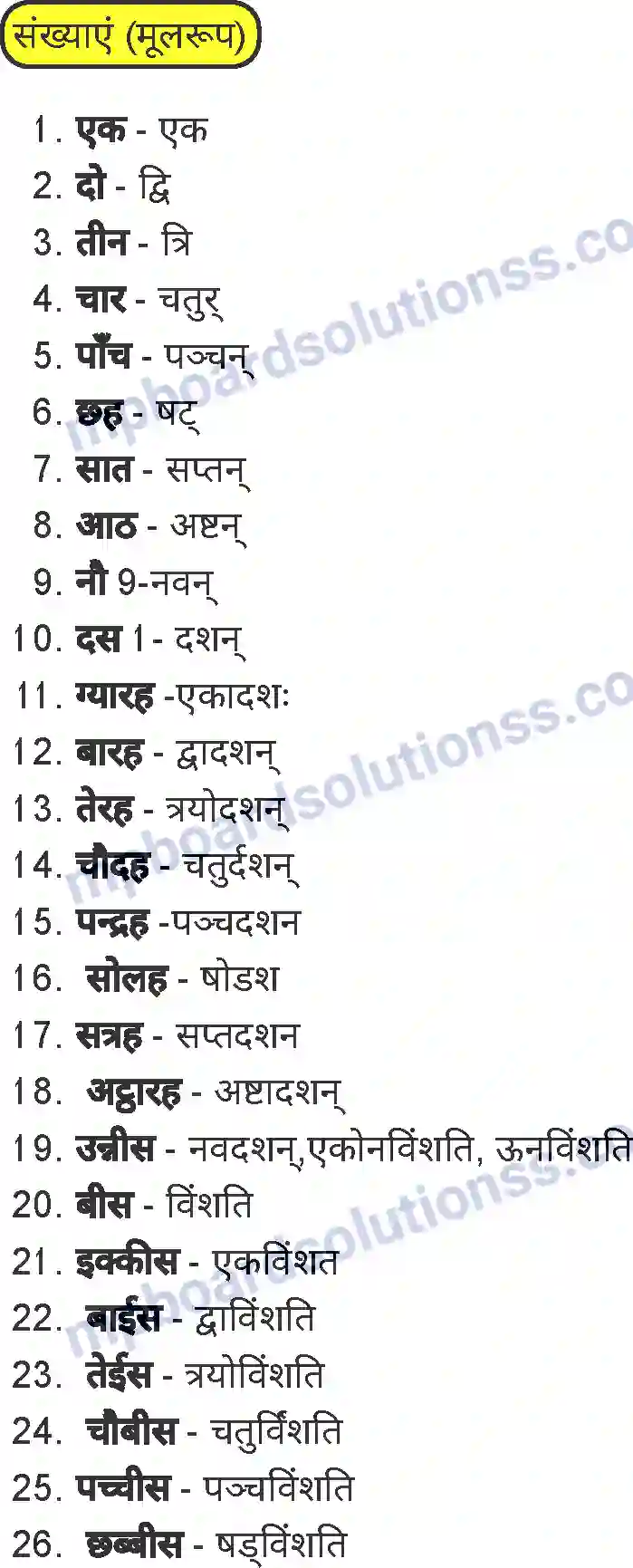 MP Board Book for Class 7 Sanskrit व्याकरण Image 34