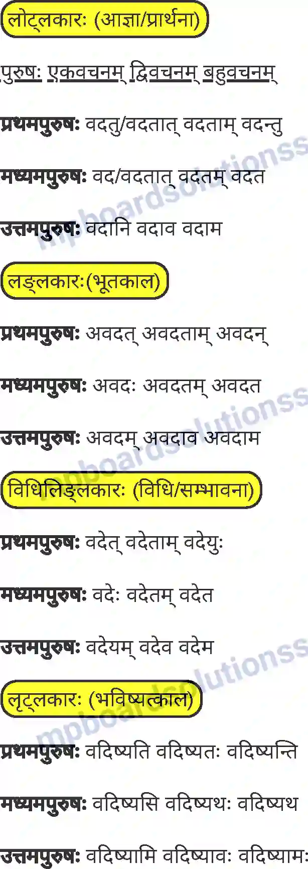 MP Board Book for Class 7 Sanskrit व्याकरण Image 42