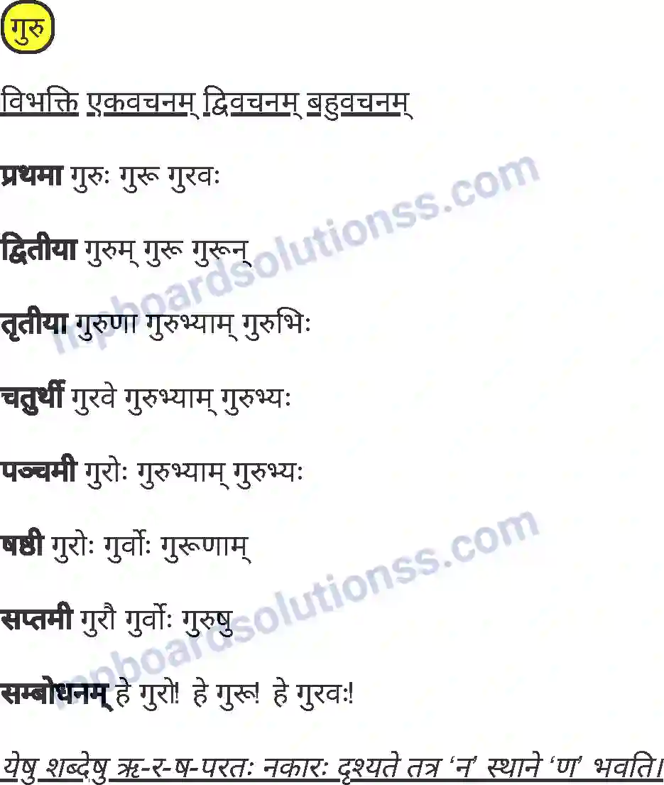 MP Board Book for Class 7 Sanskrit व्याकरण Image 9