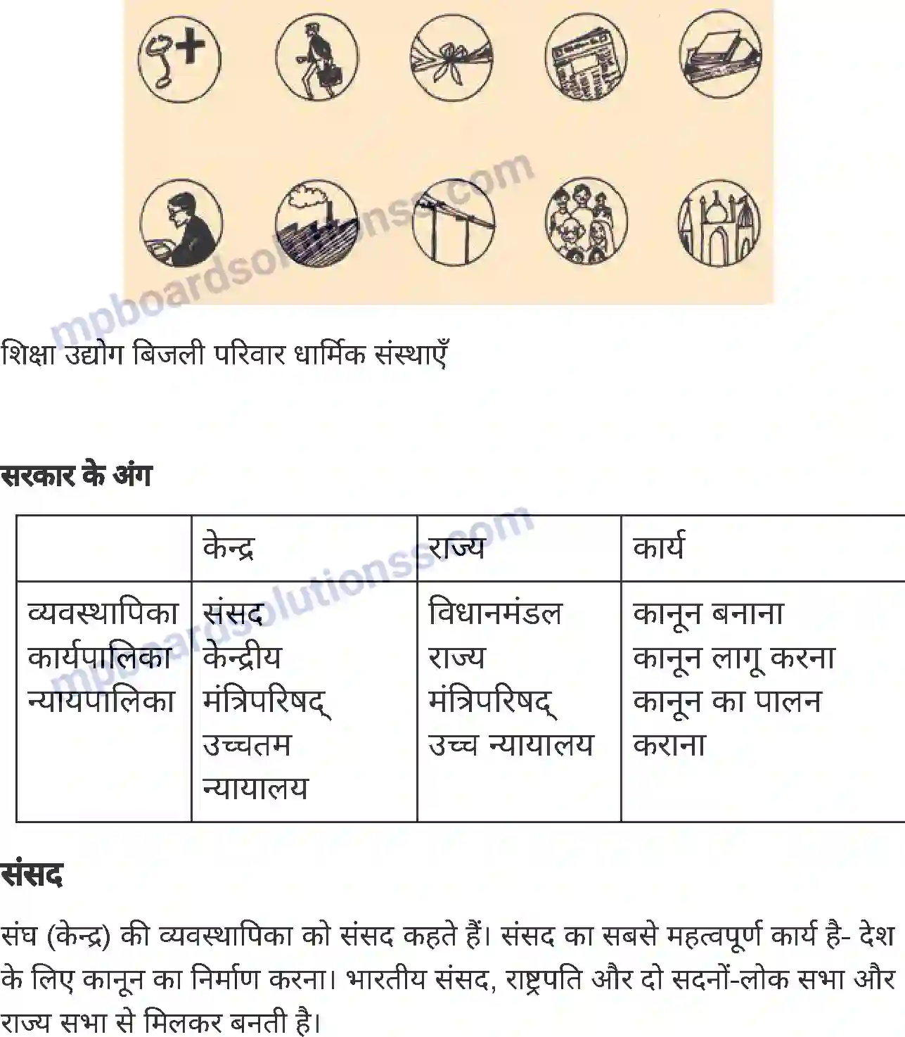MP Board Book for Class 7 History व्यवस्थापिका-कानून बनाना (नागरिक शास्त्र) Image 3