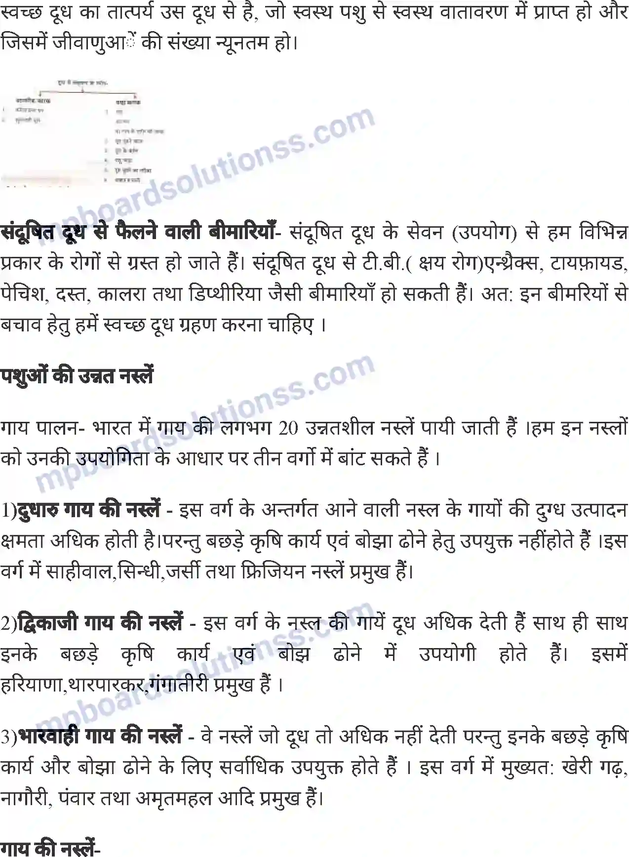 MP Board Book for Class 8 Agriculture पशुपालन Image 16