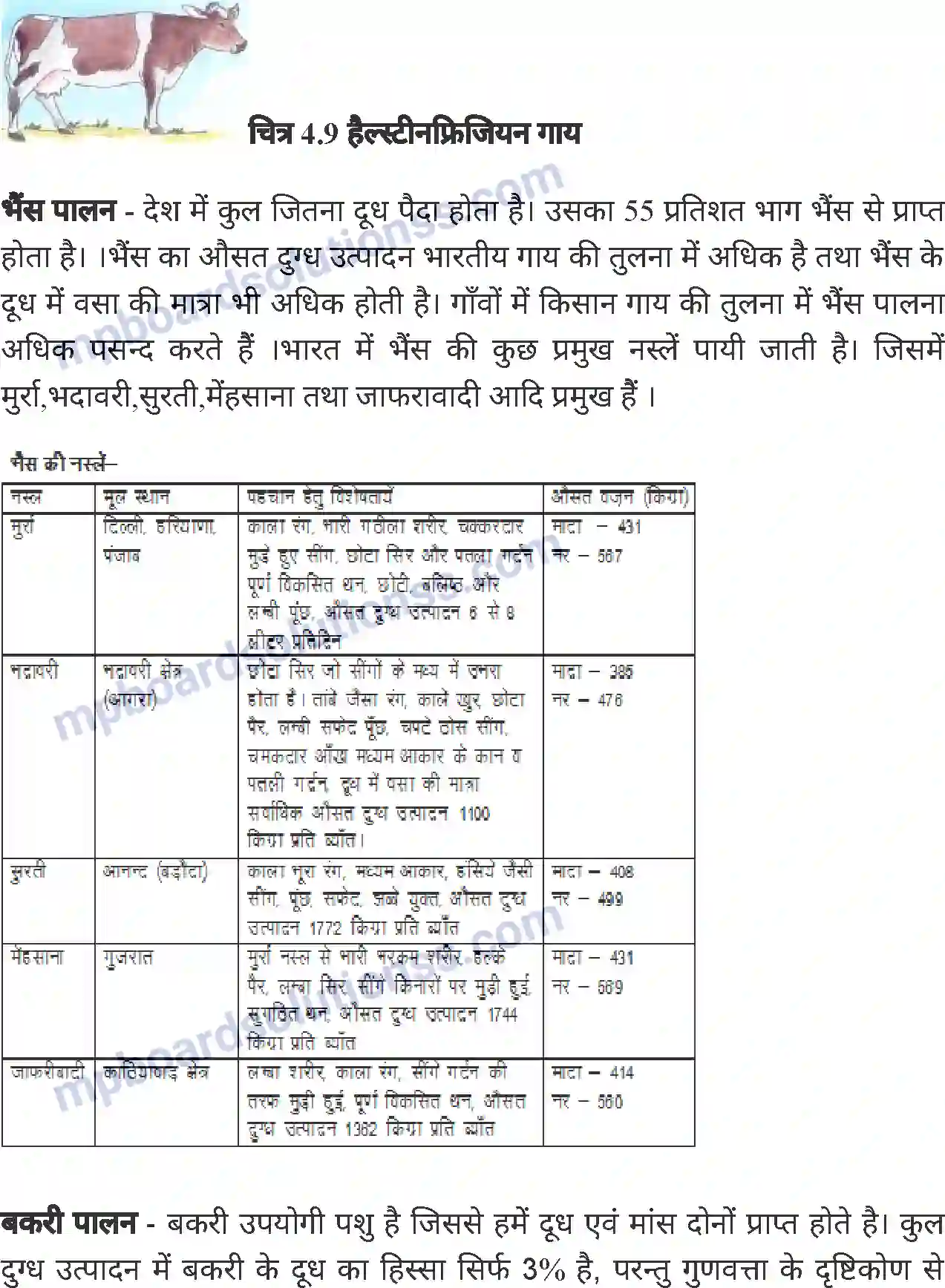 MP Board Book for Class 8 Agriculture पशुपालन Image 19