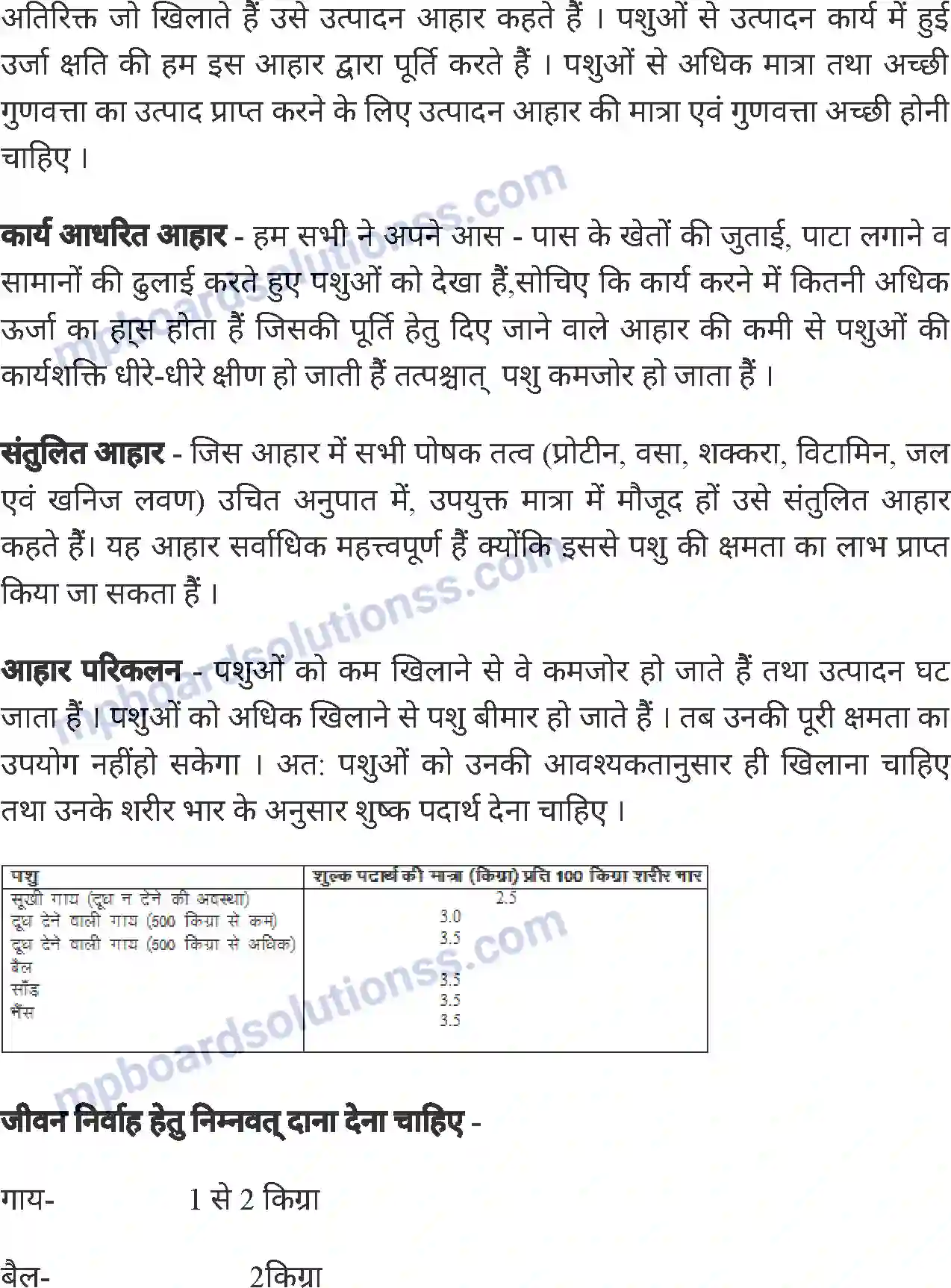MP Board Book for Class 8 Agriculture पशुपालन Image 6