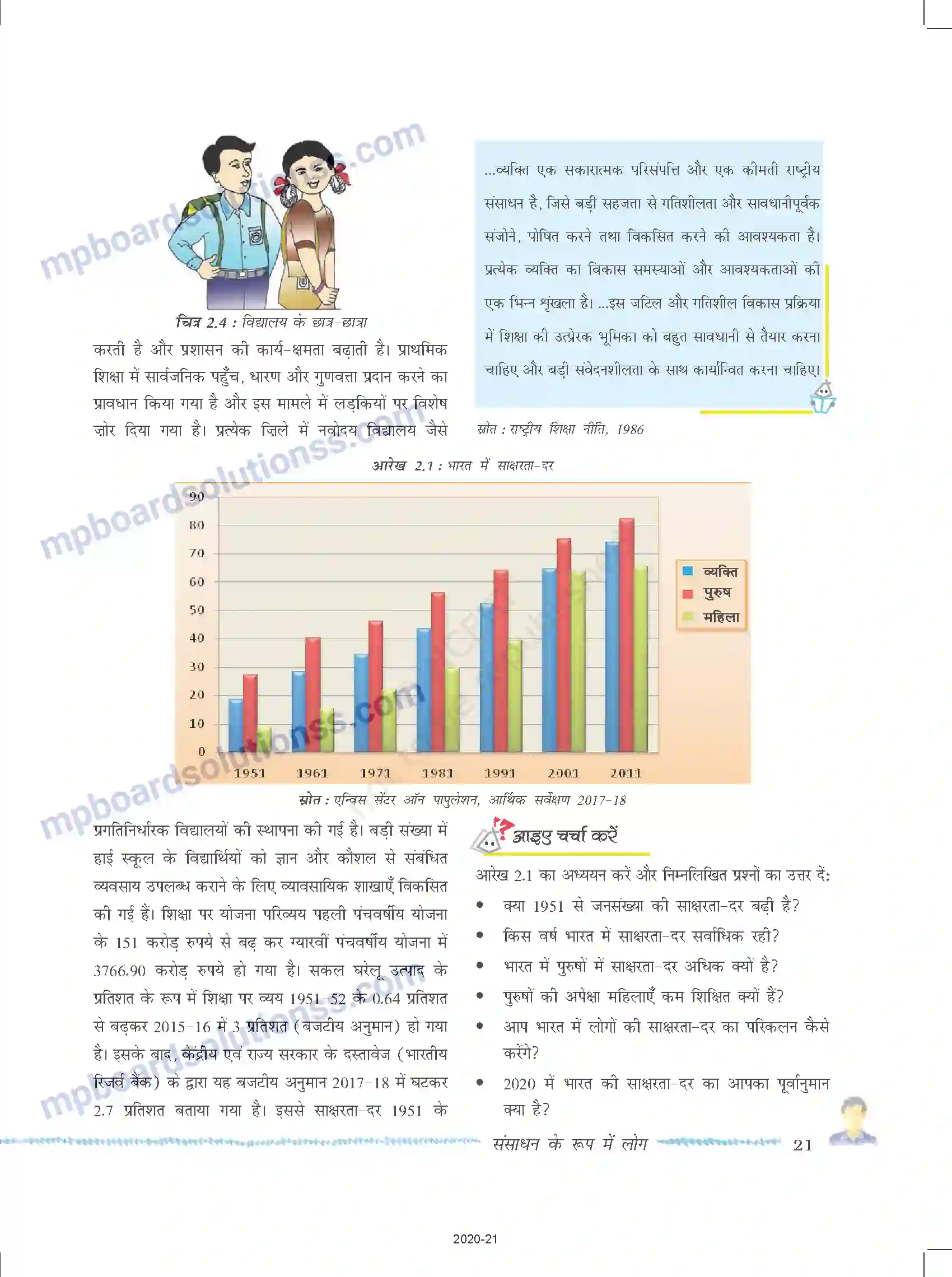 MP Board Book for Class 9 Social Science संसाधन के रूप में लोग Image 6