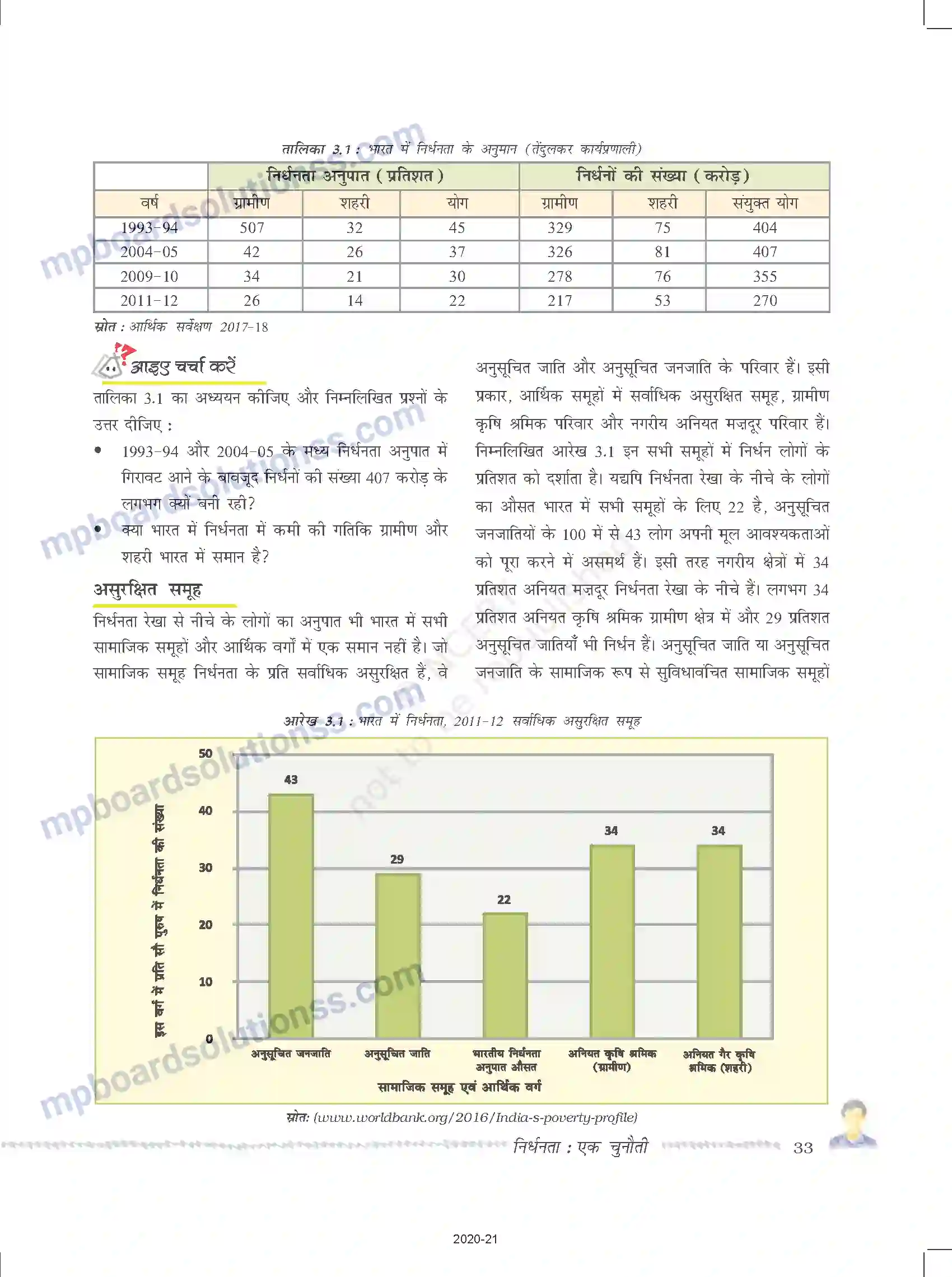 MP Board Book for Class 9 Social Science निर्धनता - एक चुनौती Image 5